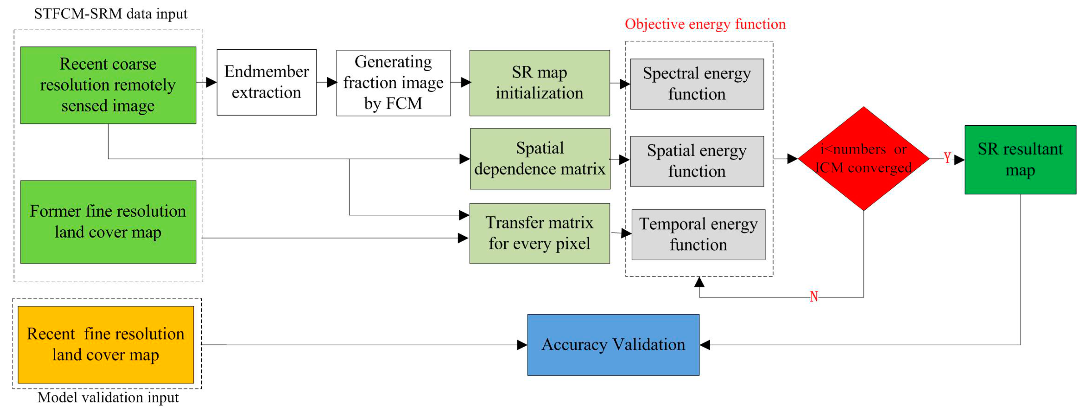 Remotesensing 10 01212 g003