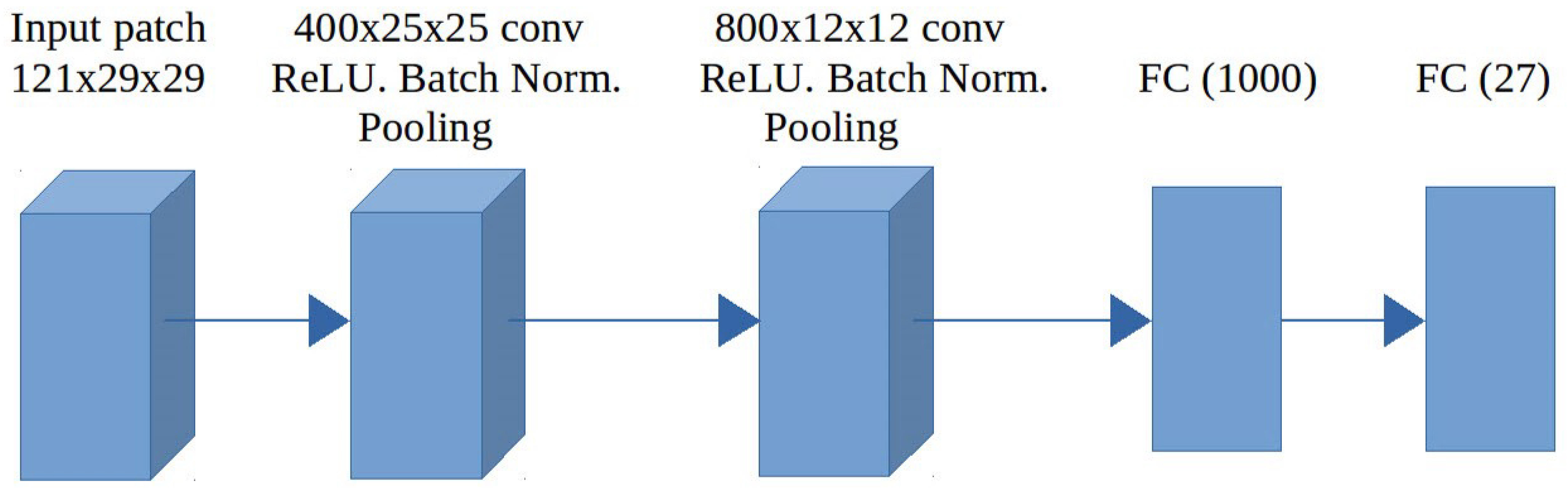 Remotesensing 10 01214 g004 Remotesensing 10 01214 g004