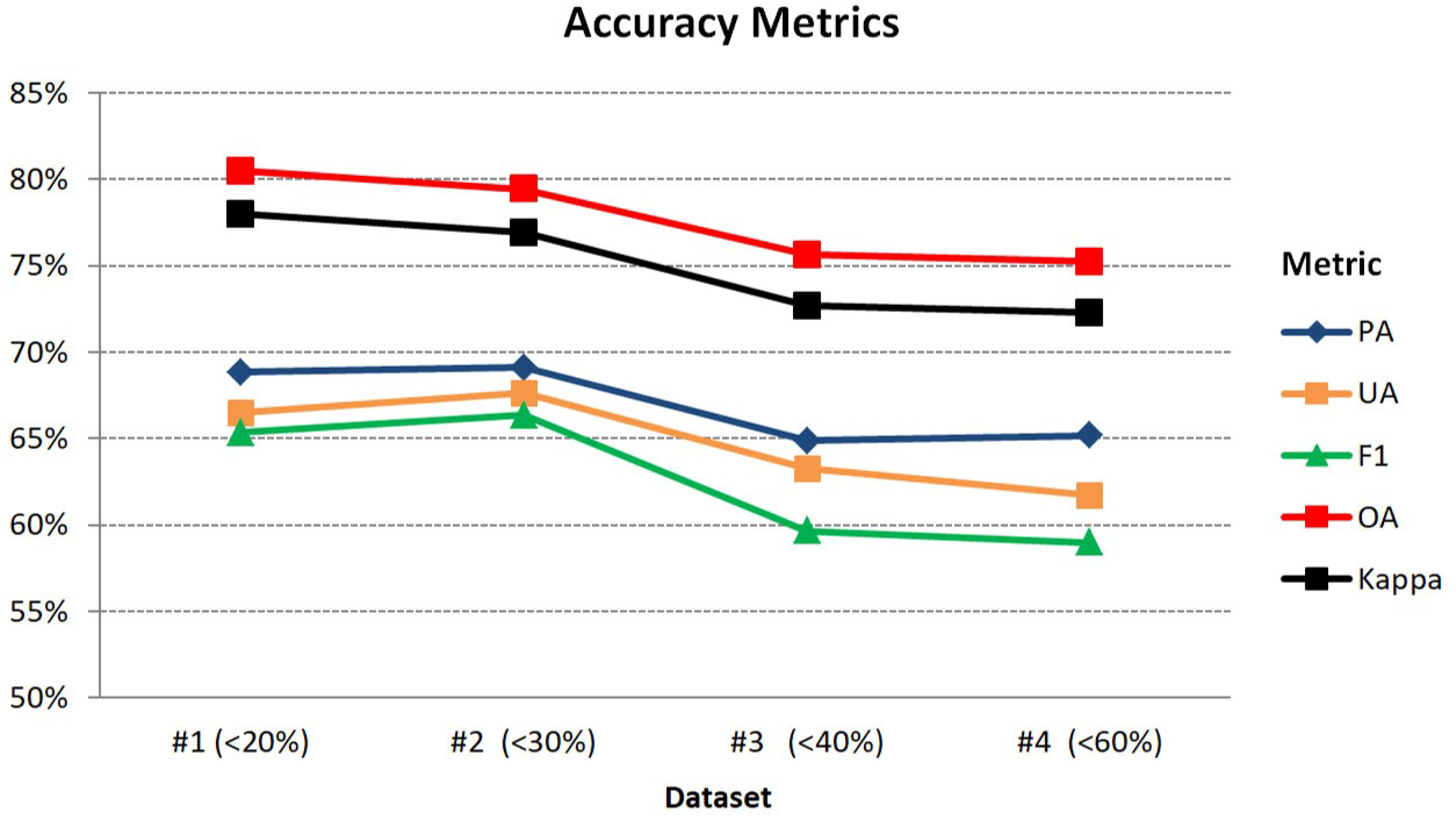 Remotesensing 10 01214 g006 Remotesensing 10 01214 g006