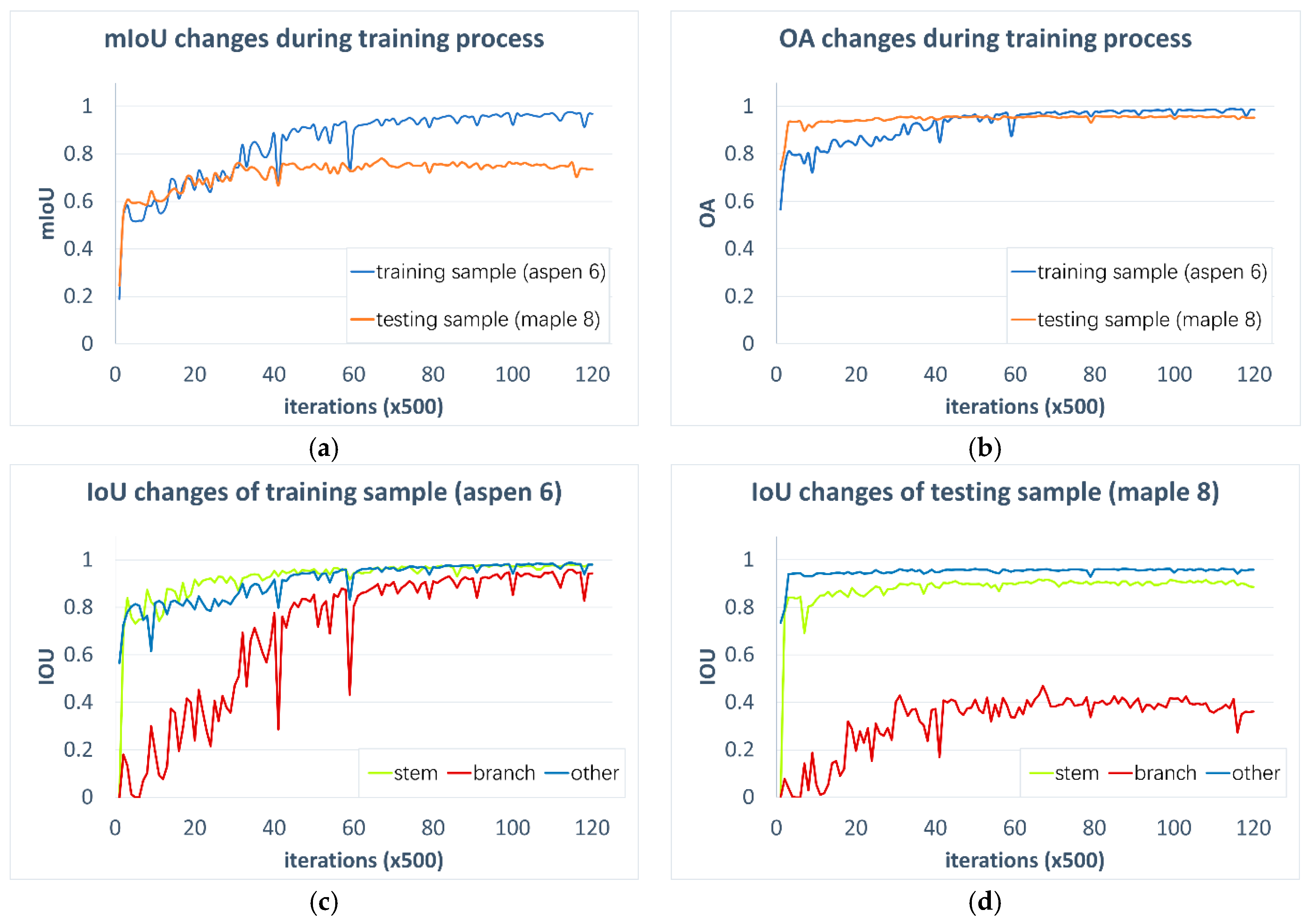 Remotesensing 10 01215 g007