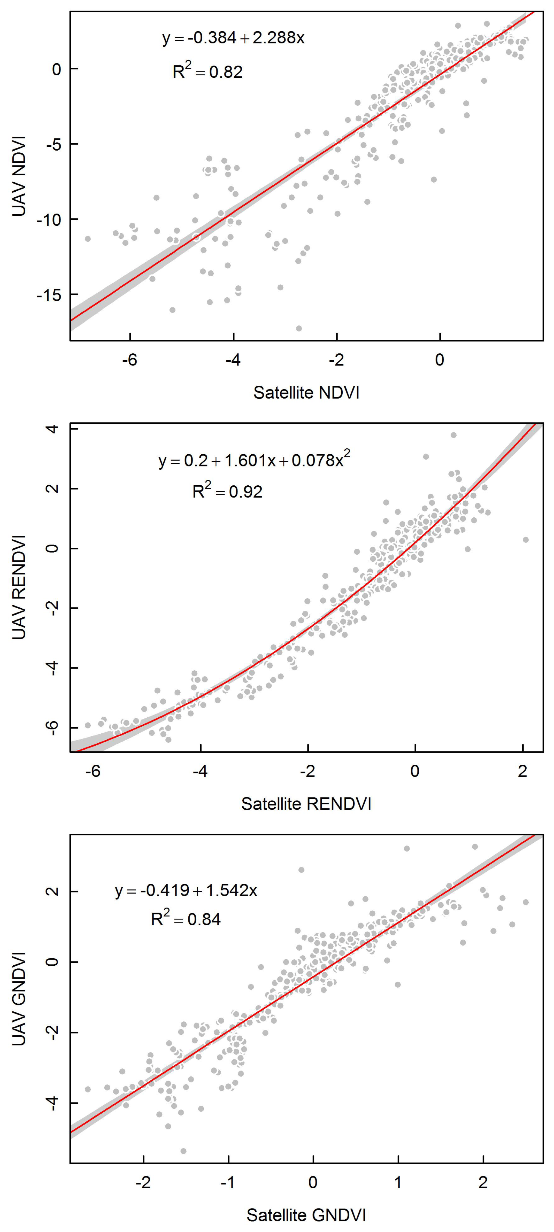 Remotesensing 10 01216 g006