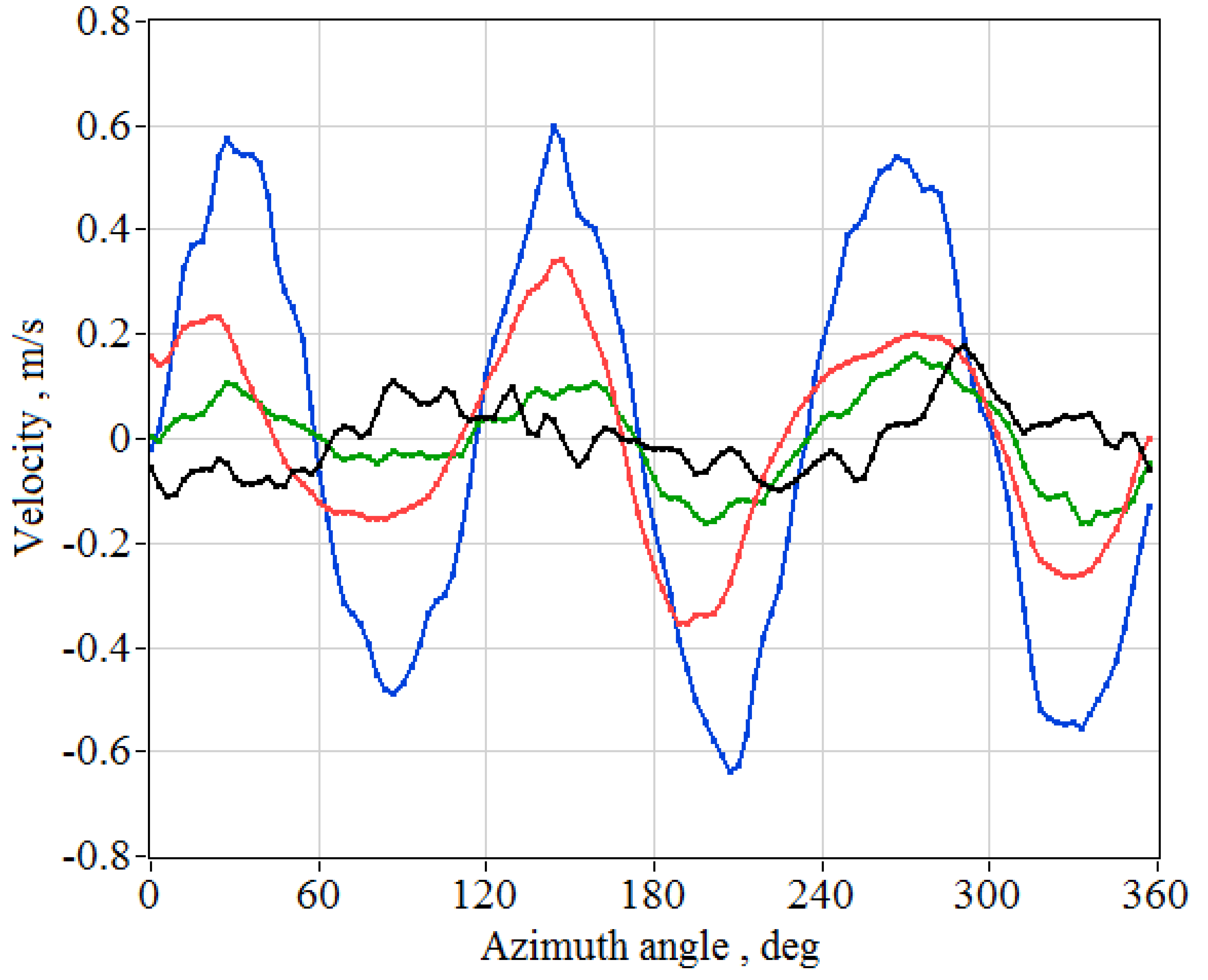 Remotesensing 10 01219 g005 550