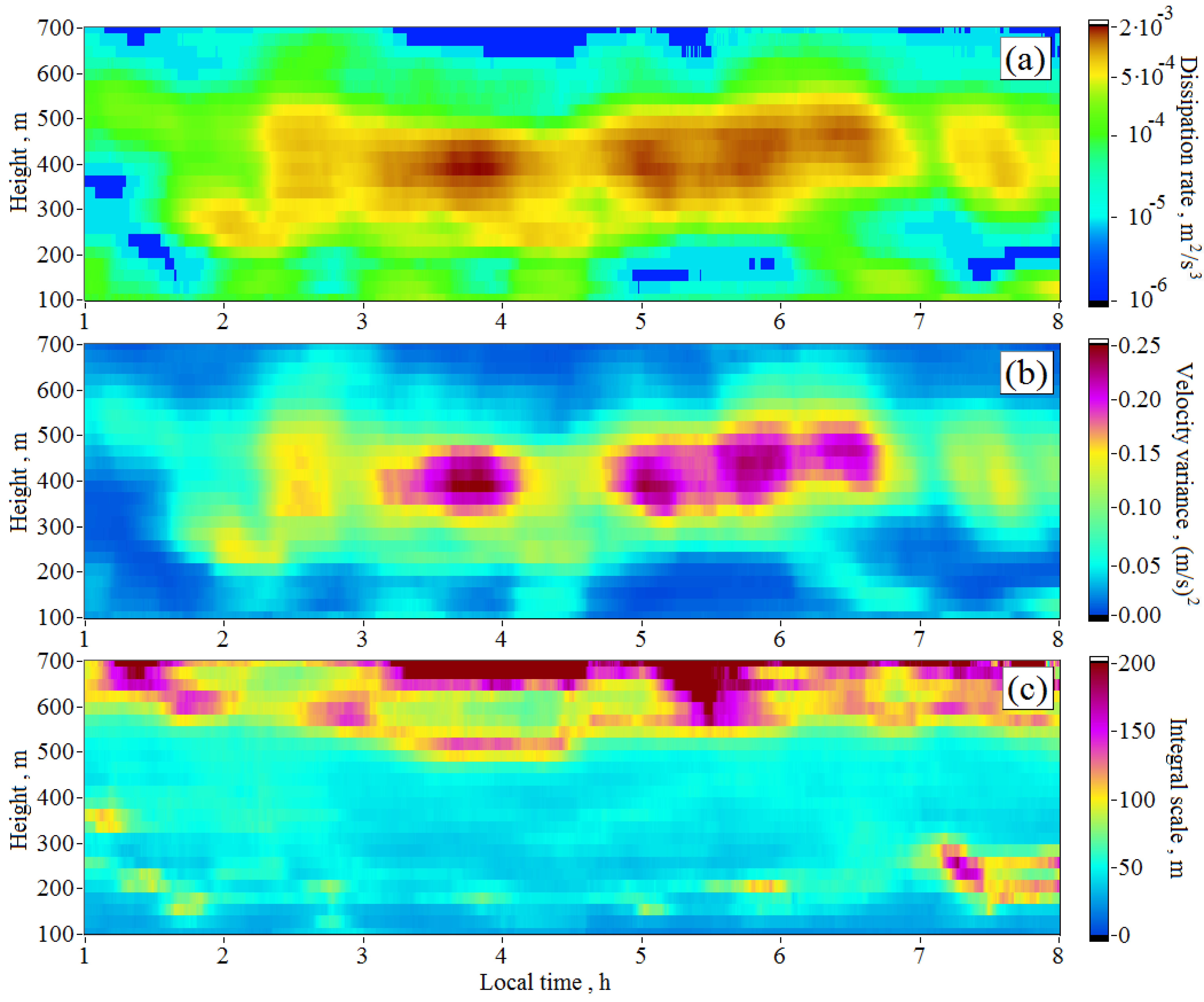Remotesensing 10 01219 g008 550