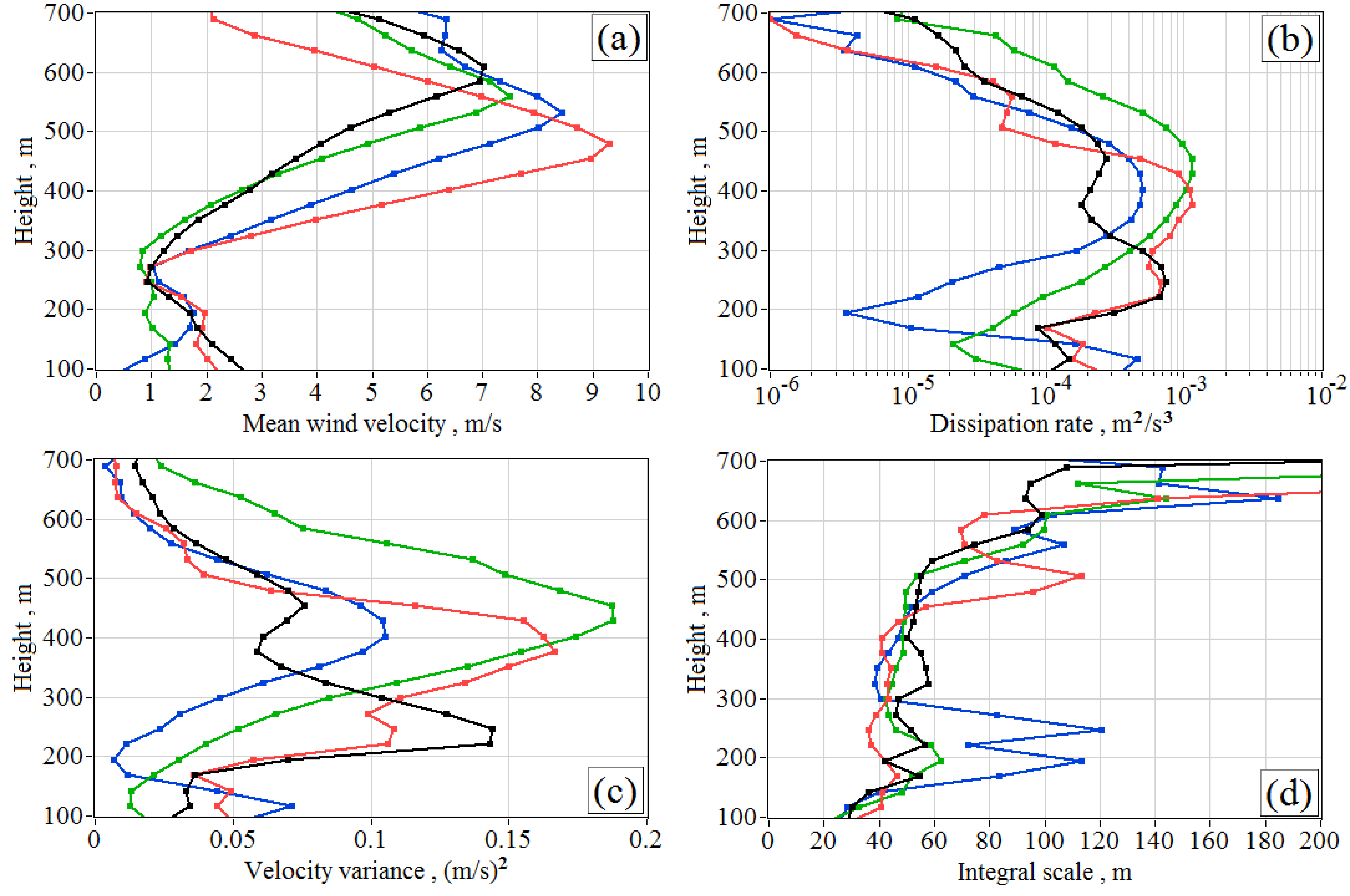 Remotesensing 10 01219 g010 550