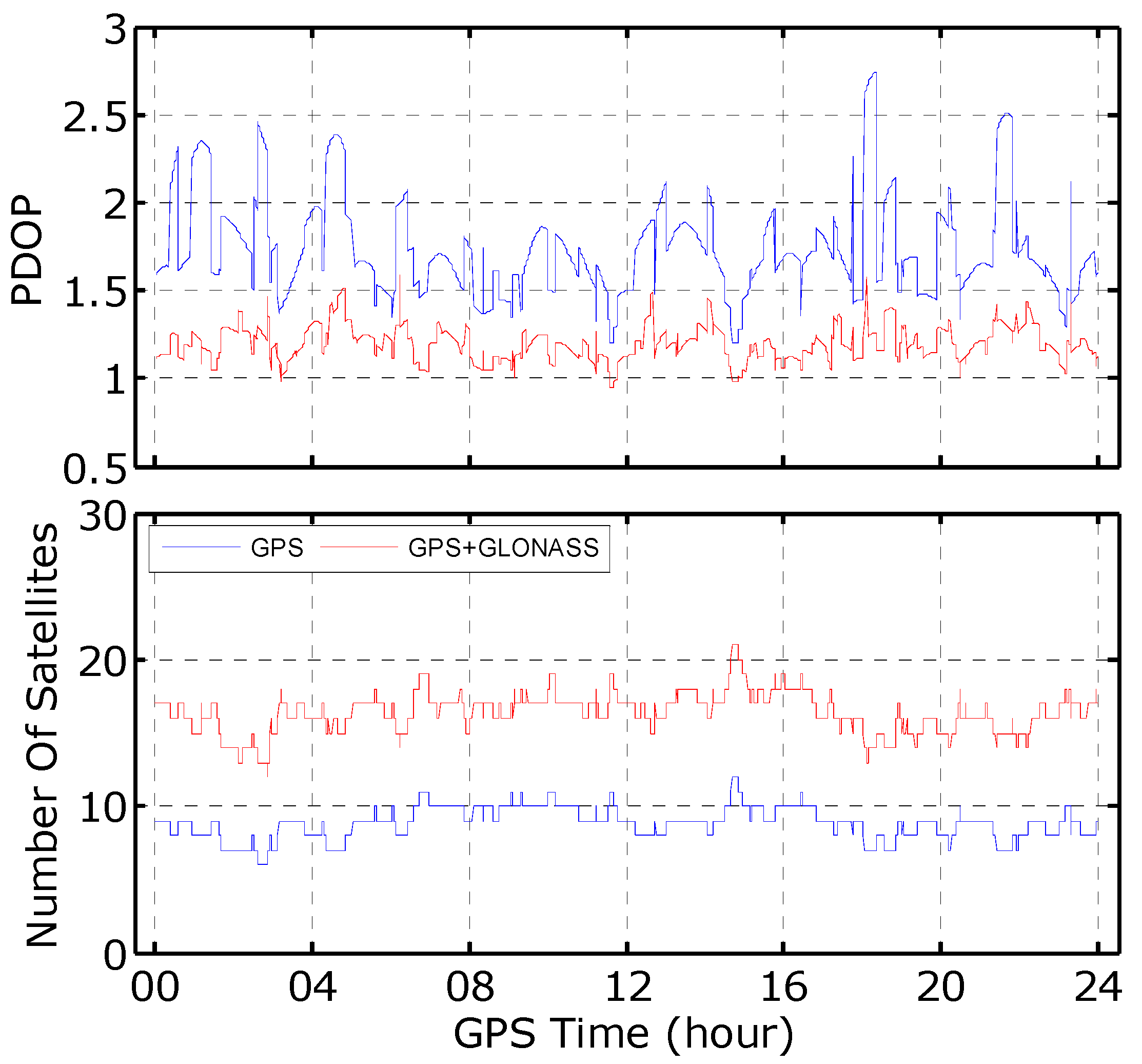 Remotesensing 10 01223 g002 Remotesensing 10 01223 g002