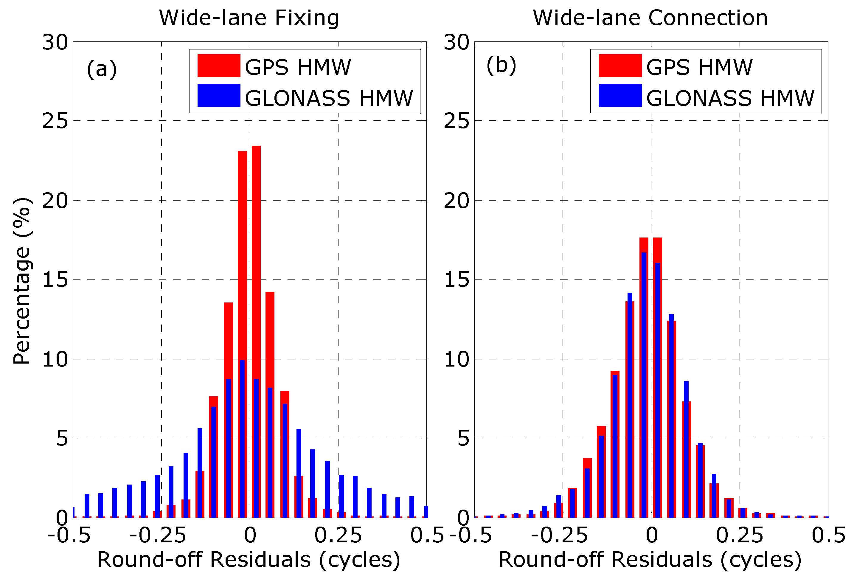 Remotesensing 10 01223 g004 Remotesensing 10 01223 g004