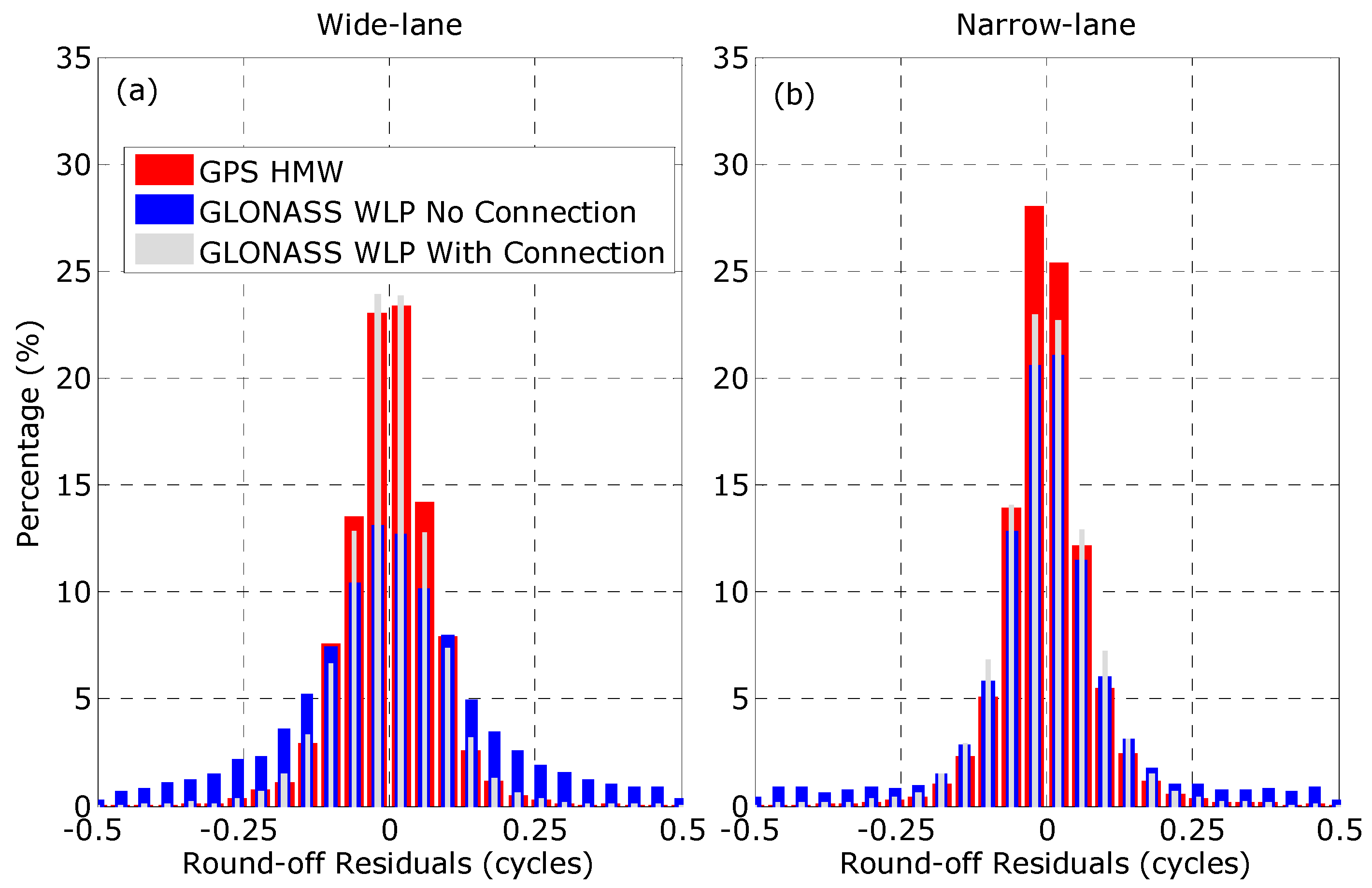 Remotesensing 10 01223 g005 Remotesensing 10 01223 g005