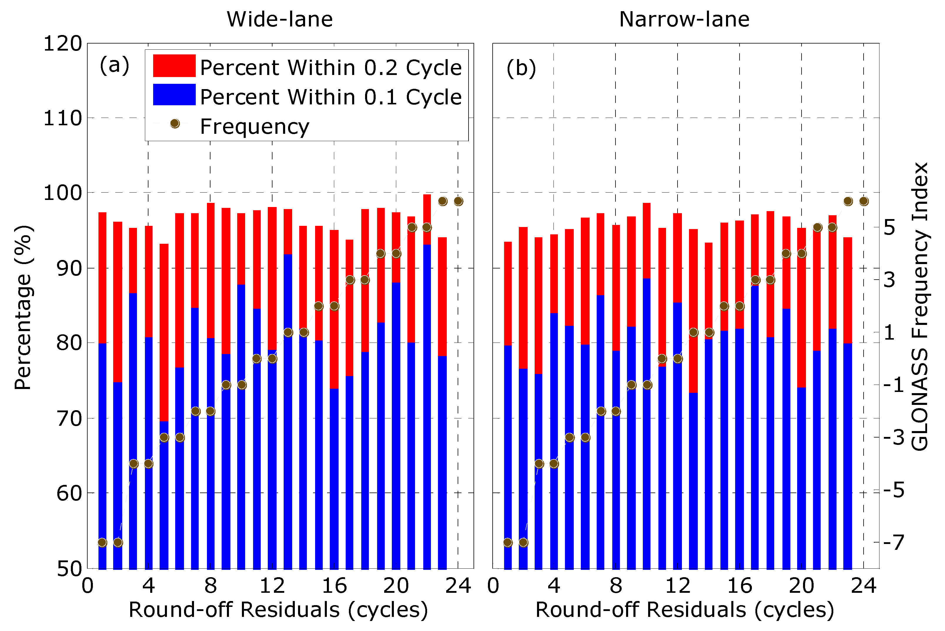 Remotesensing 10 01223 g006 Remotesensing 10 01223 g006