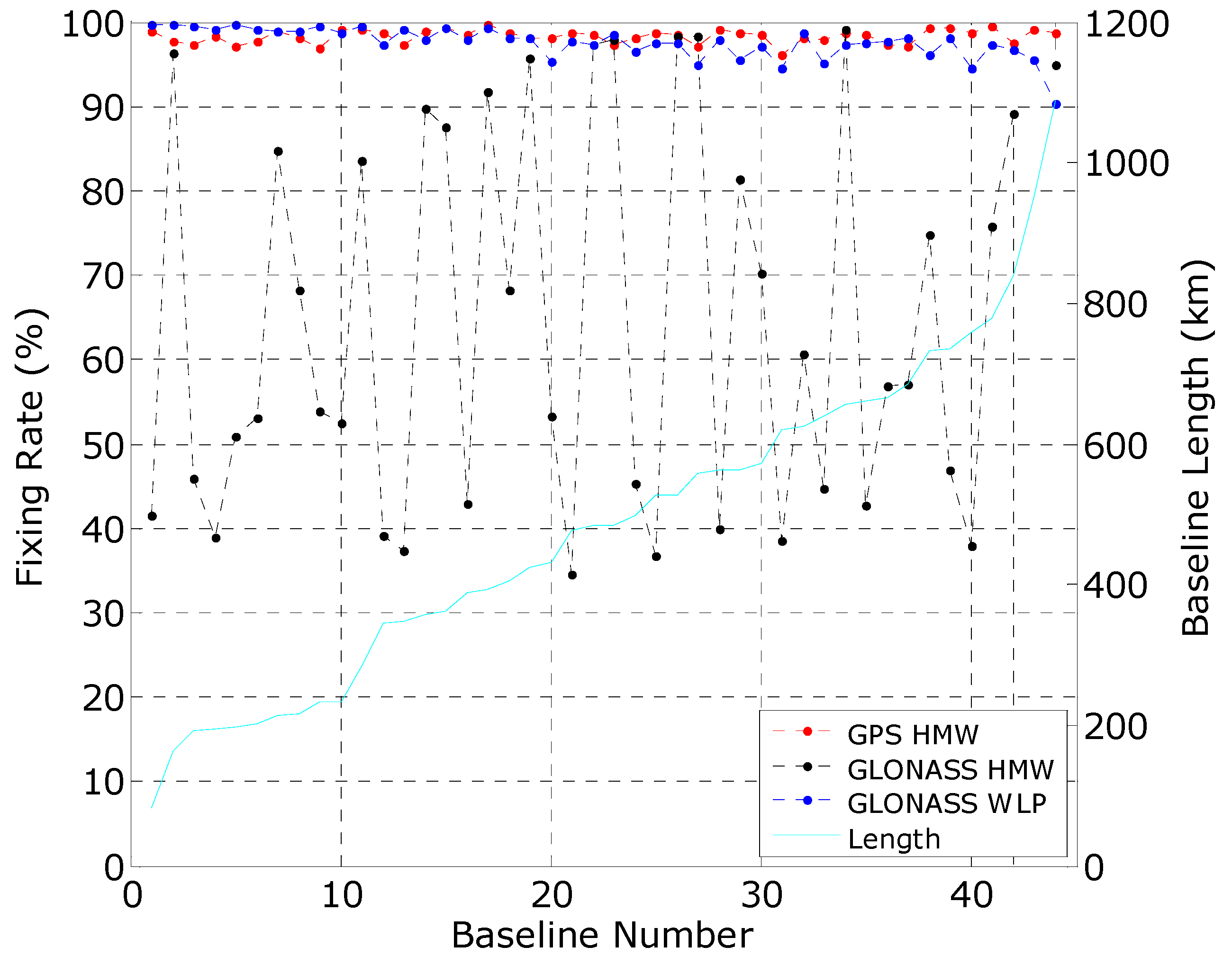 Remotesensing 10 01223 g007 Remotesensing 10 01223 g007