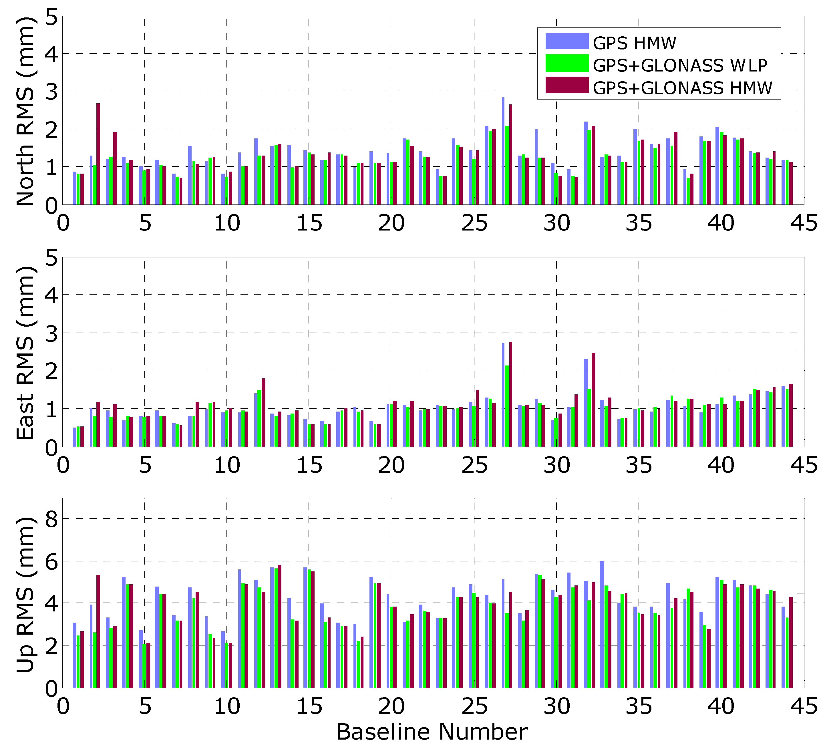 Remotesensing 10 01223 g008 Remotesensing 10 01223 g008