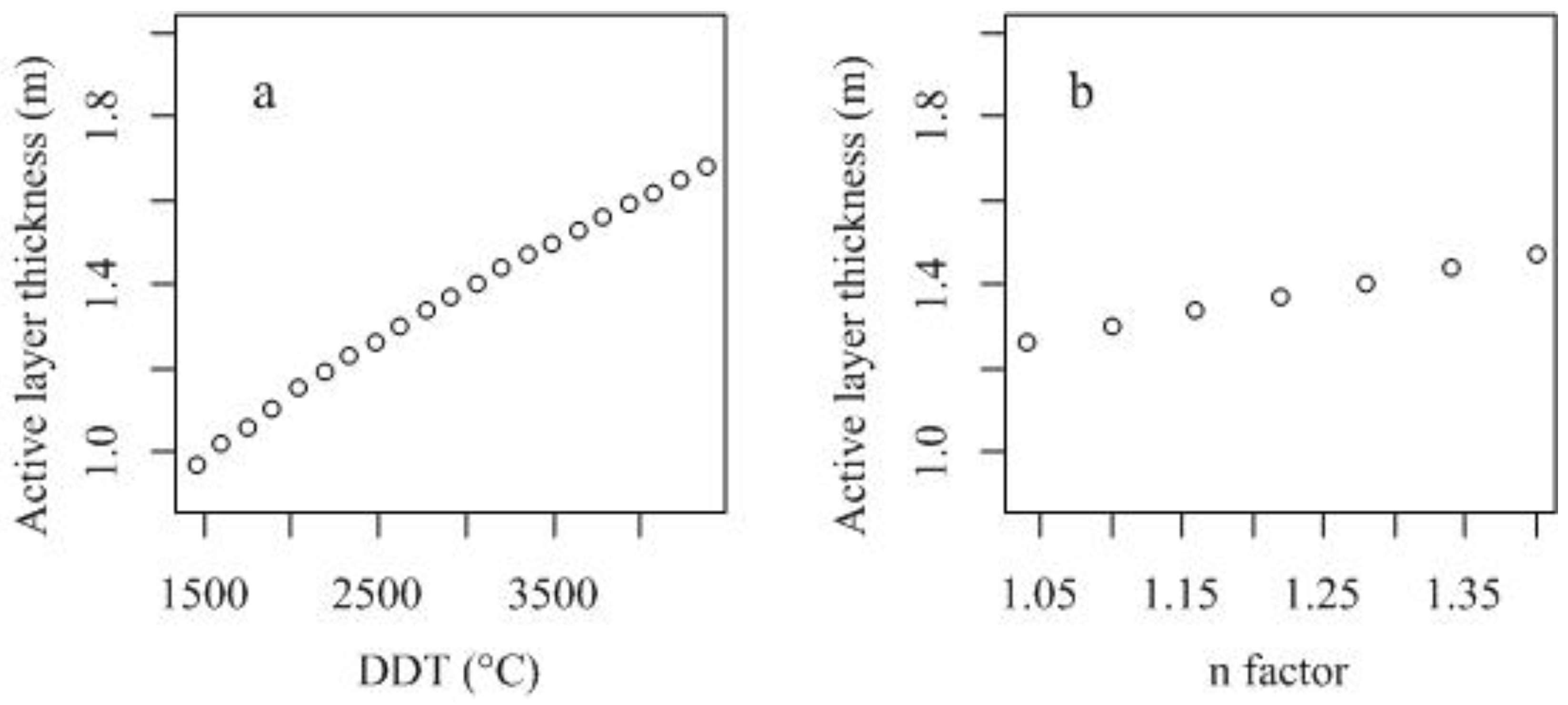 Remotesensing 10 01225 g003 Remotesensing 10 01225 g003