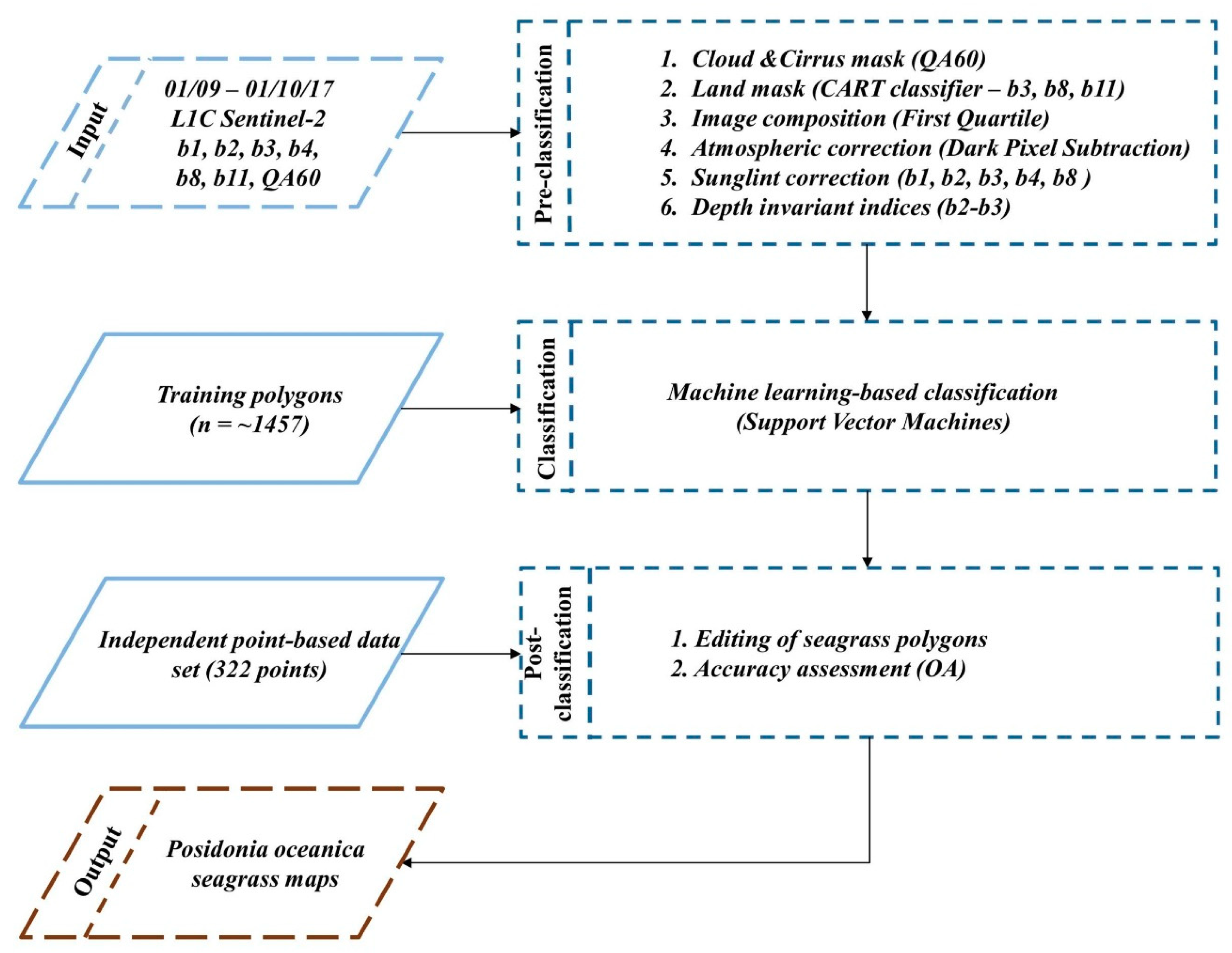 Remotesensing 10 01227 g003