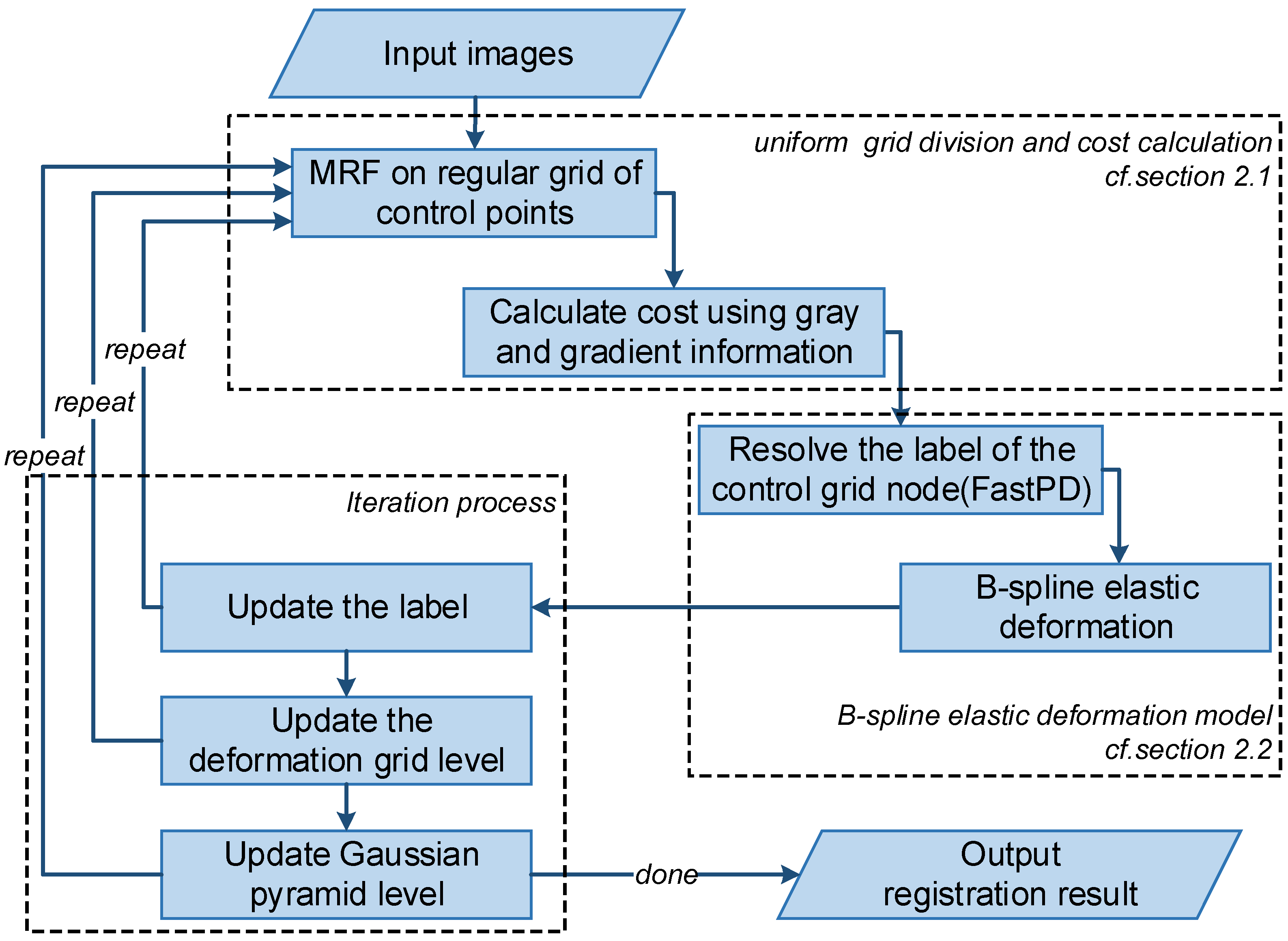 Remotesensing 10 01228 g002 Remotesensing 10 01228 g002