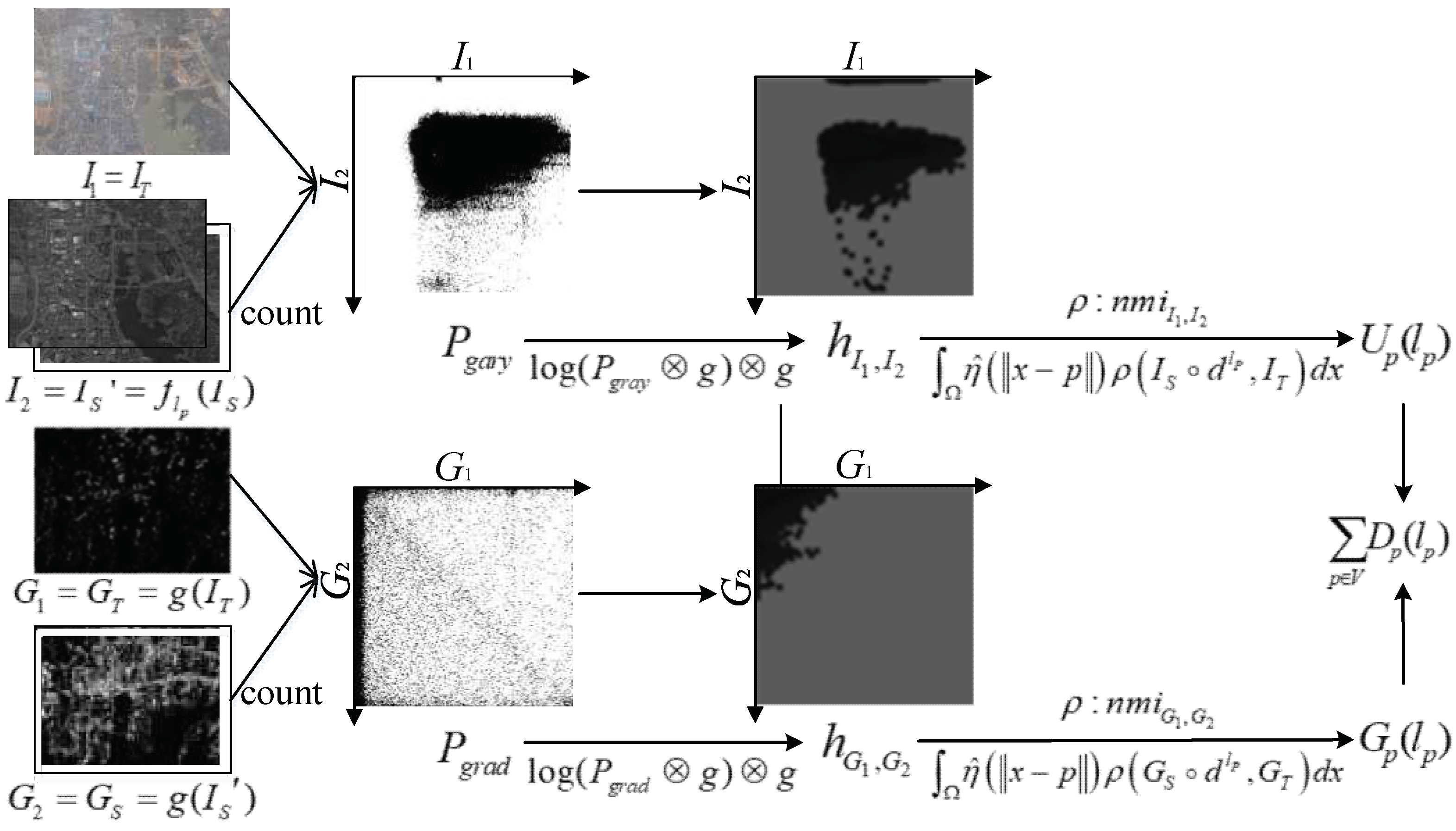 Remotesensing 10 01228 g003 Remotesensing 10 01228 g003
