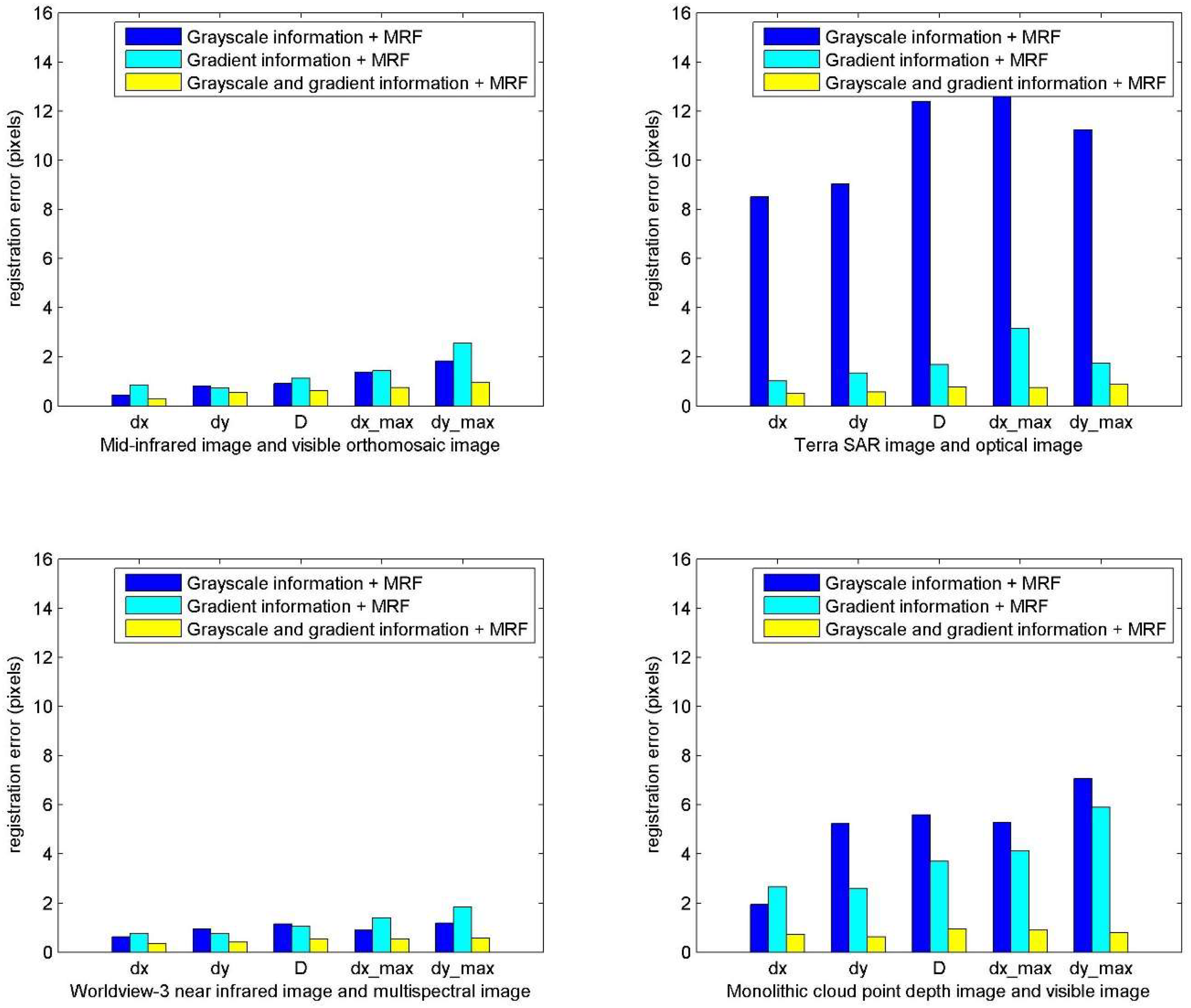 Remotesensing 10 01228 g010 Remotesensing 10 01228 g010