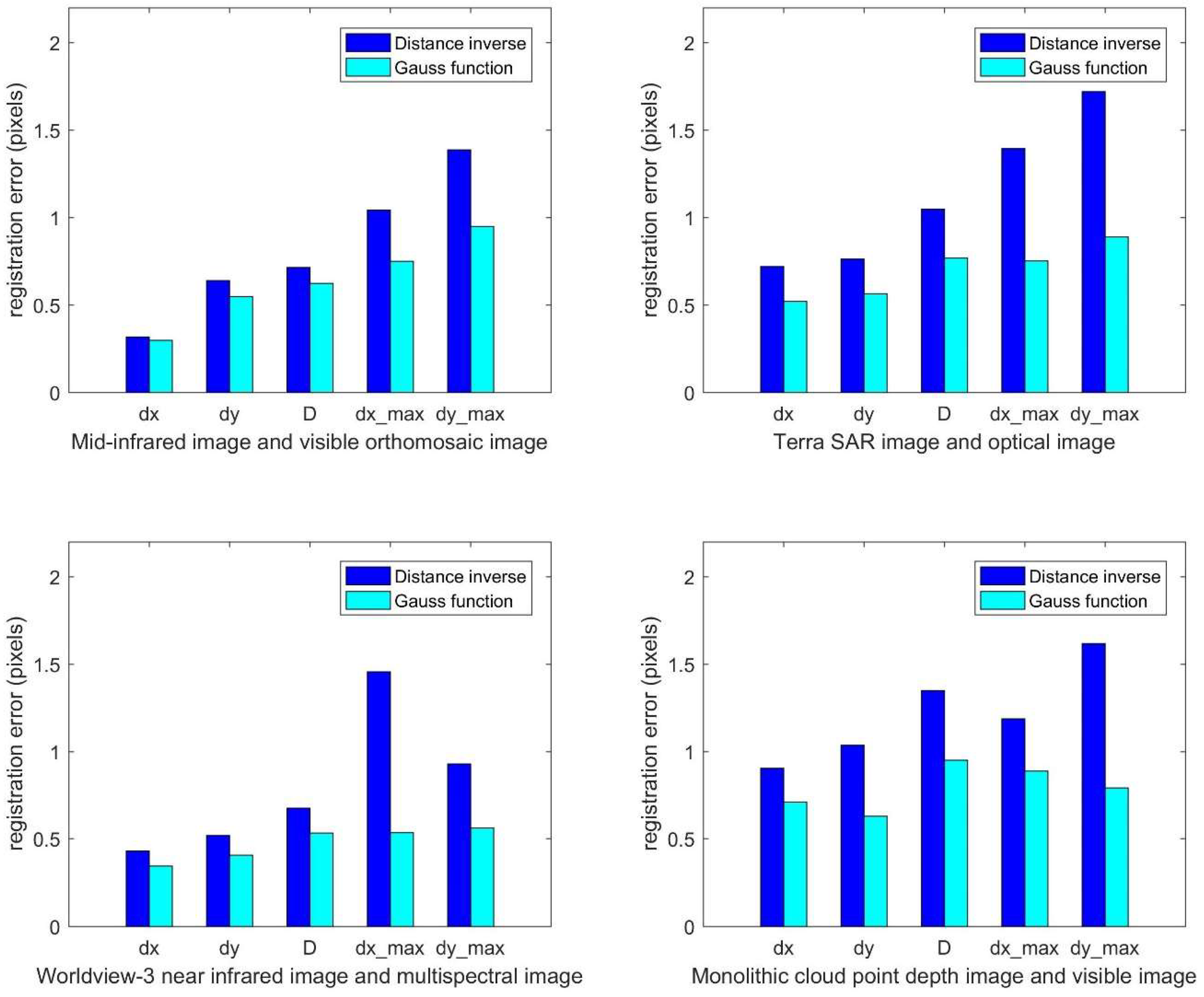 Remotesensing 10 01228 g011 Remotesensing 10 01228 g011