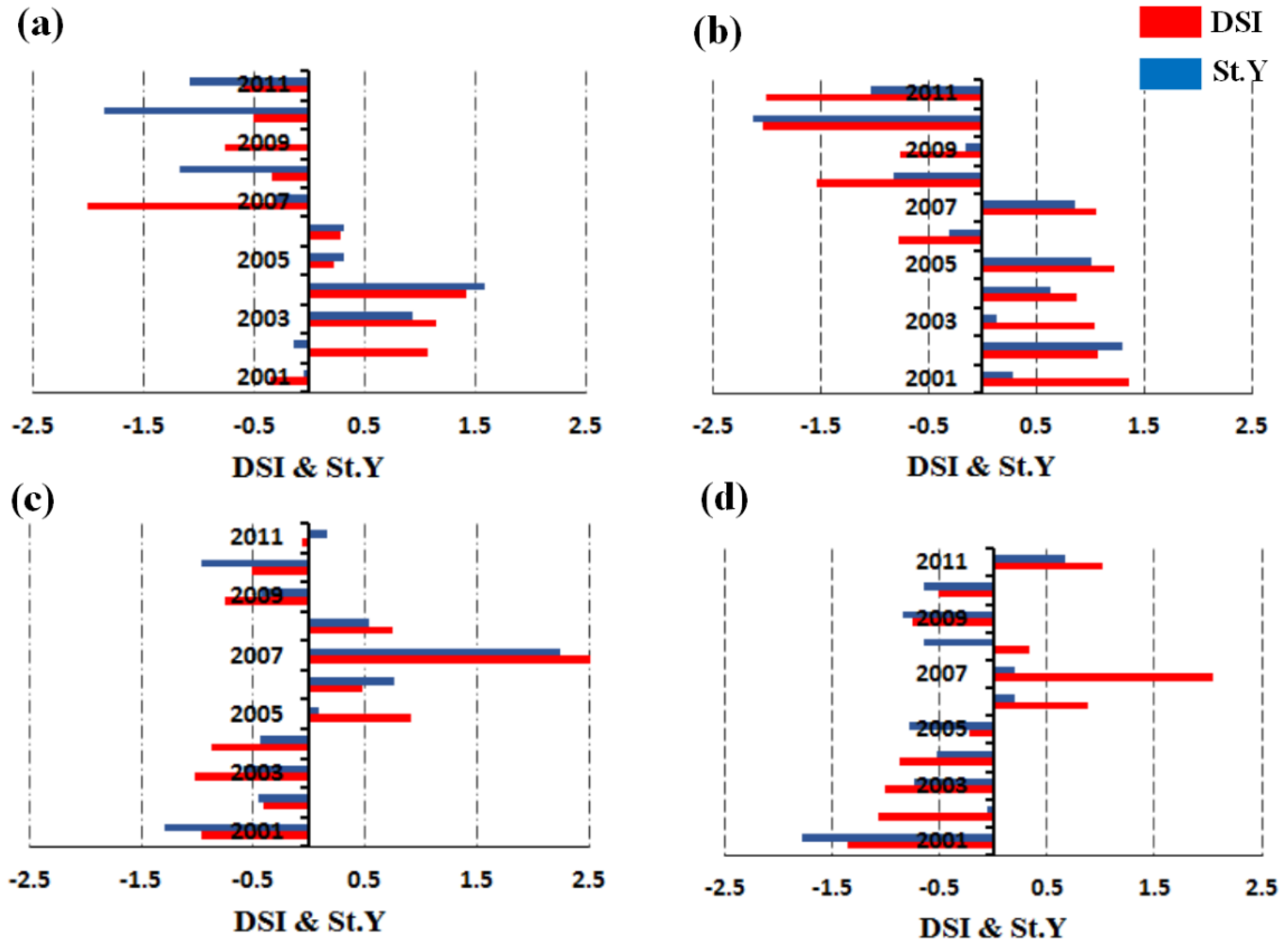 Remotesensing 10 01231 g009