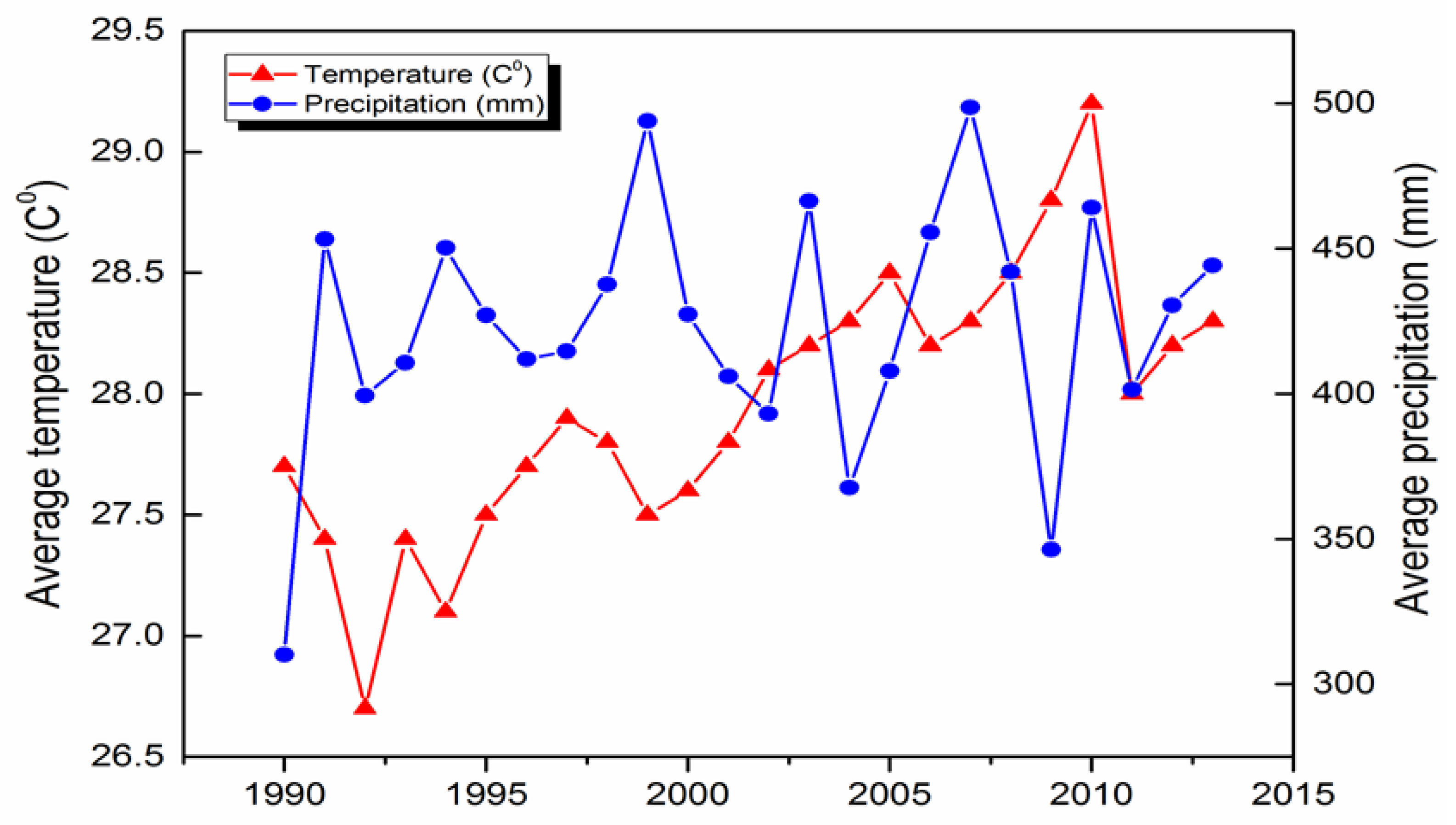 Remotesensing 10 01231 g011