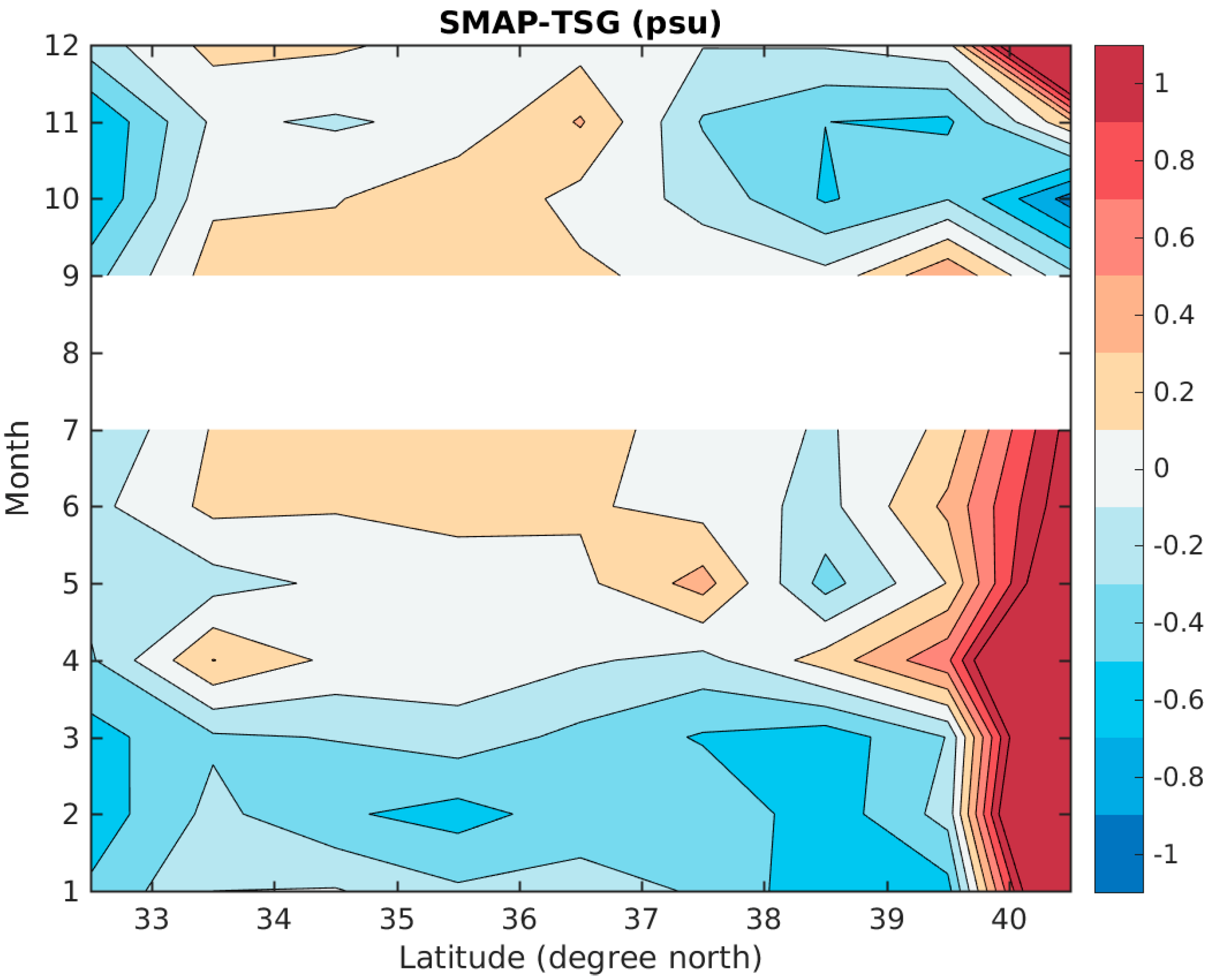 Remotesensing 10 01232 g005