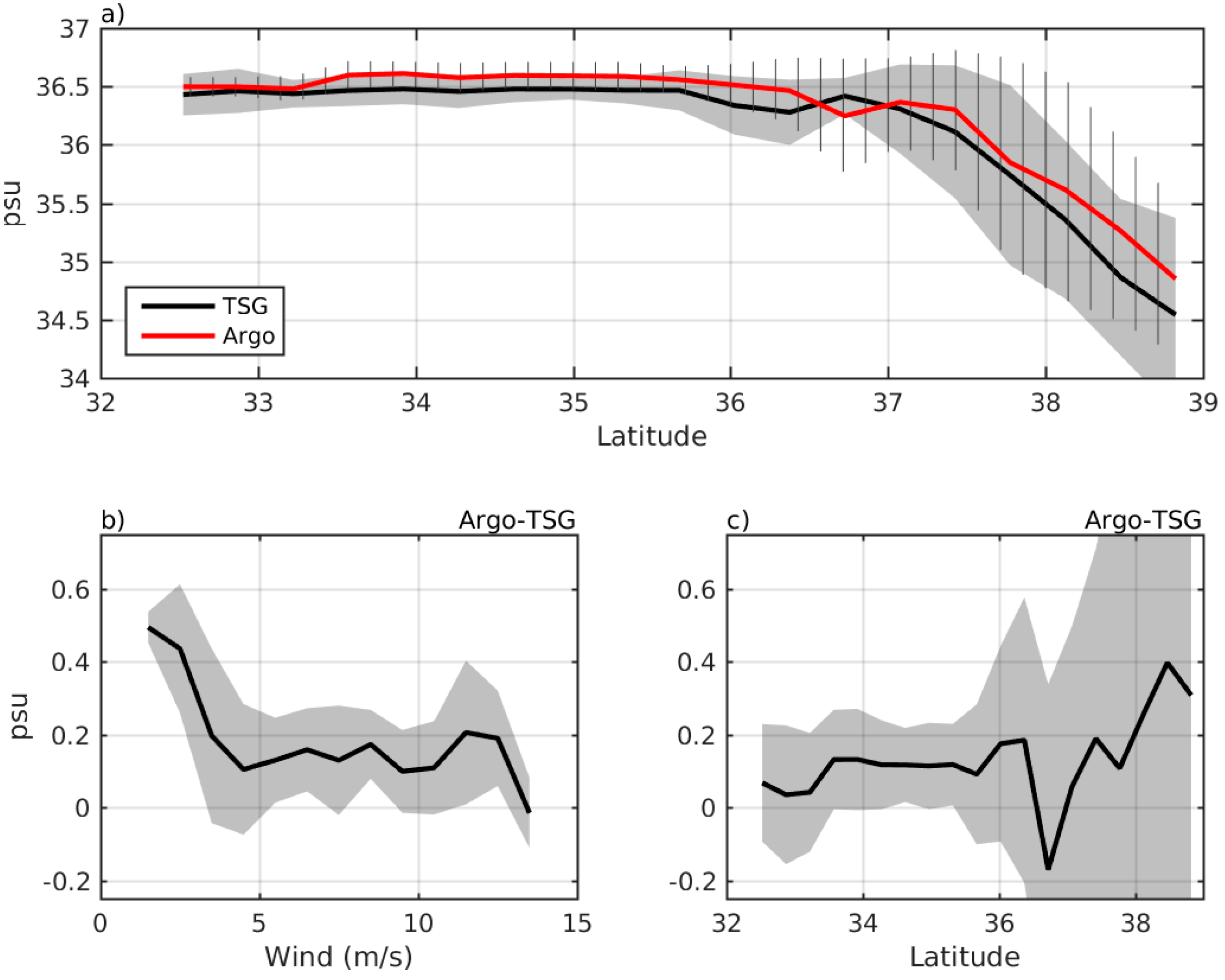 Remotesensing 10 01232 g006