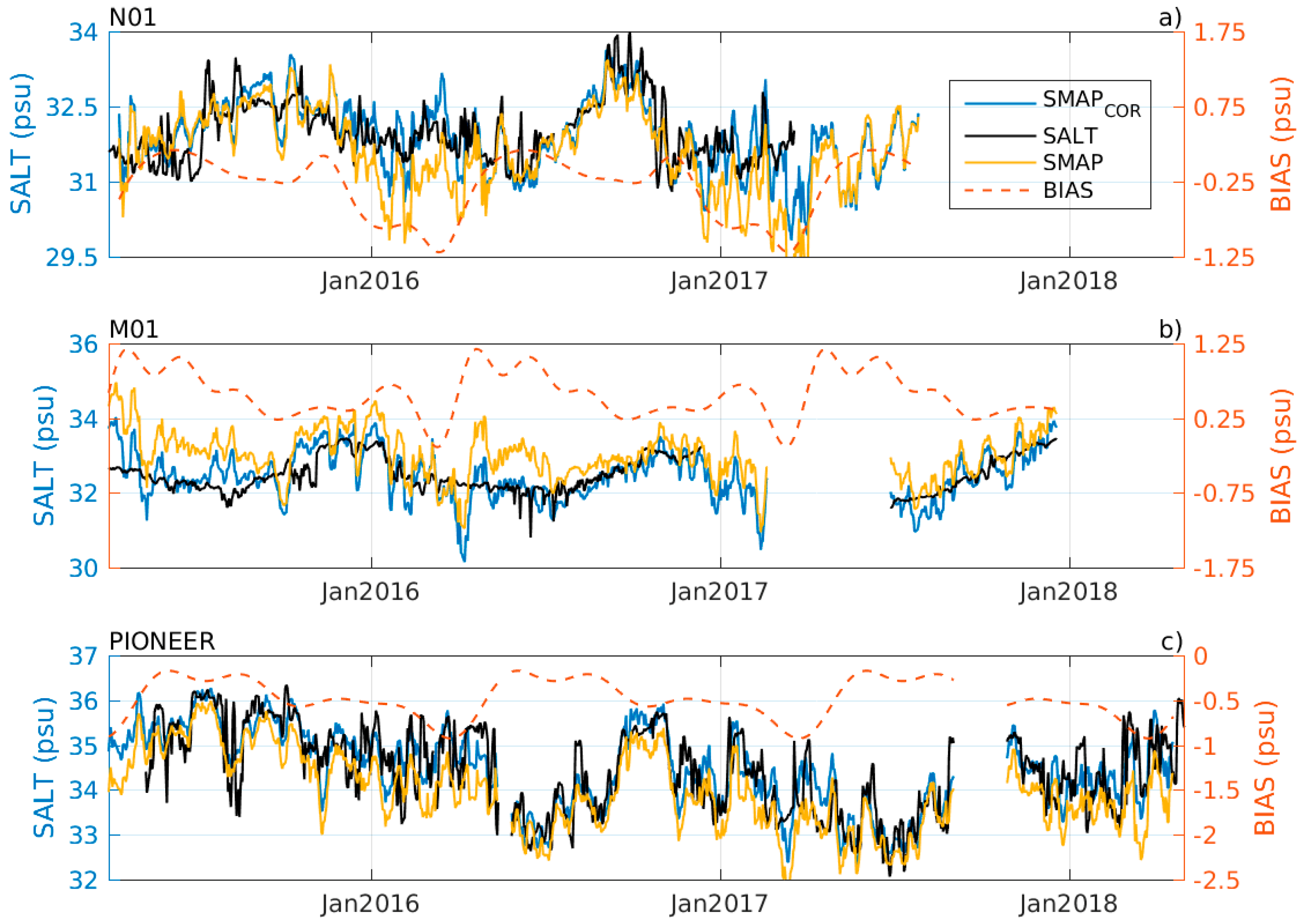 Remotesensing 10 01232 g007