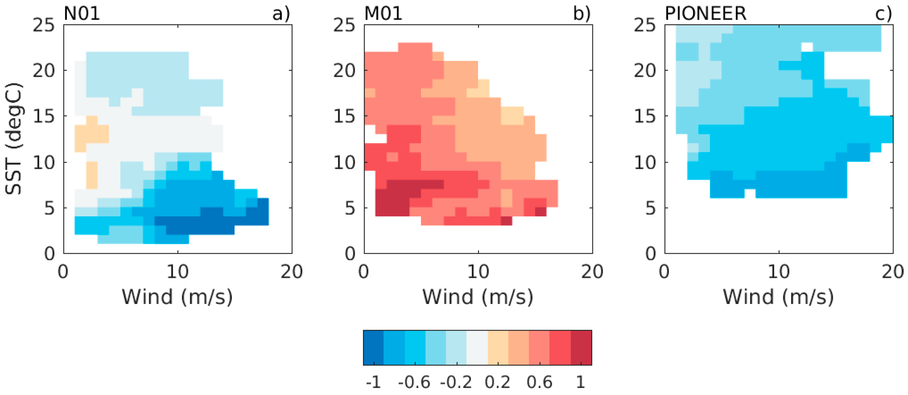 Remotesensing 10 01232 g009