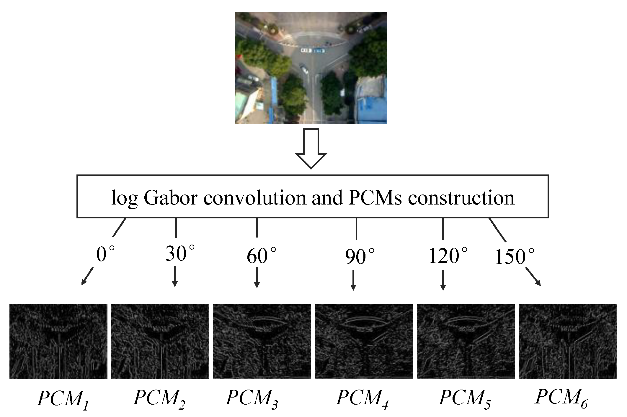 Remote Sensing Free Full-Text | HOMPC: A Local Feature Descriptor Based on the Combination of Magnitude and Phase Information for Multi-Sensor Remote Sensing Images | HTML