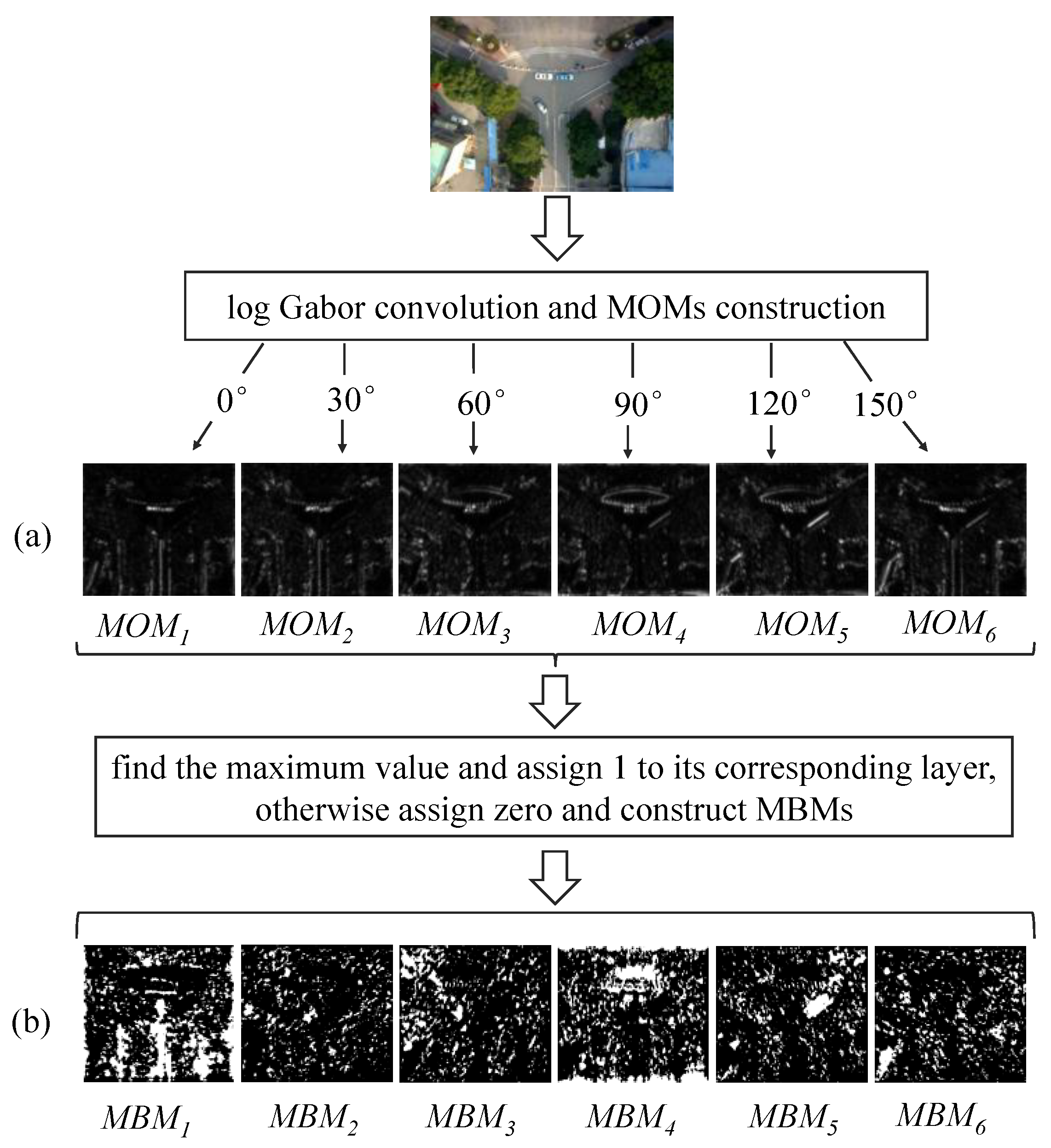 Remotesensing 10 01234 g003