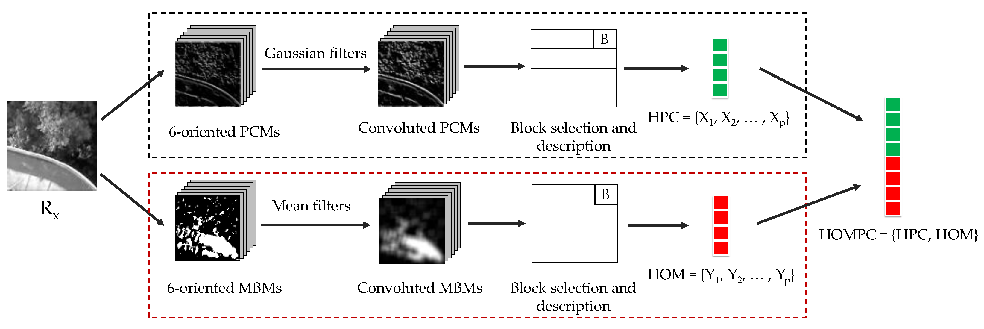 Remotesensing 10 01234 g004