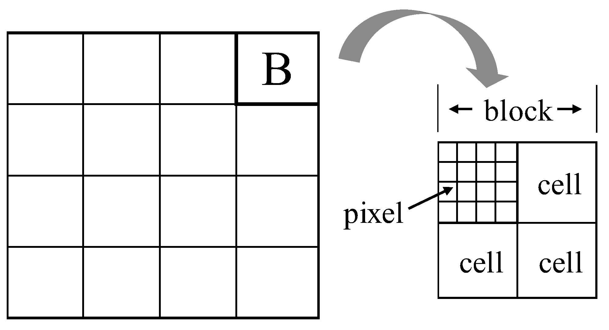 Remotesensing 10 01234 g005