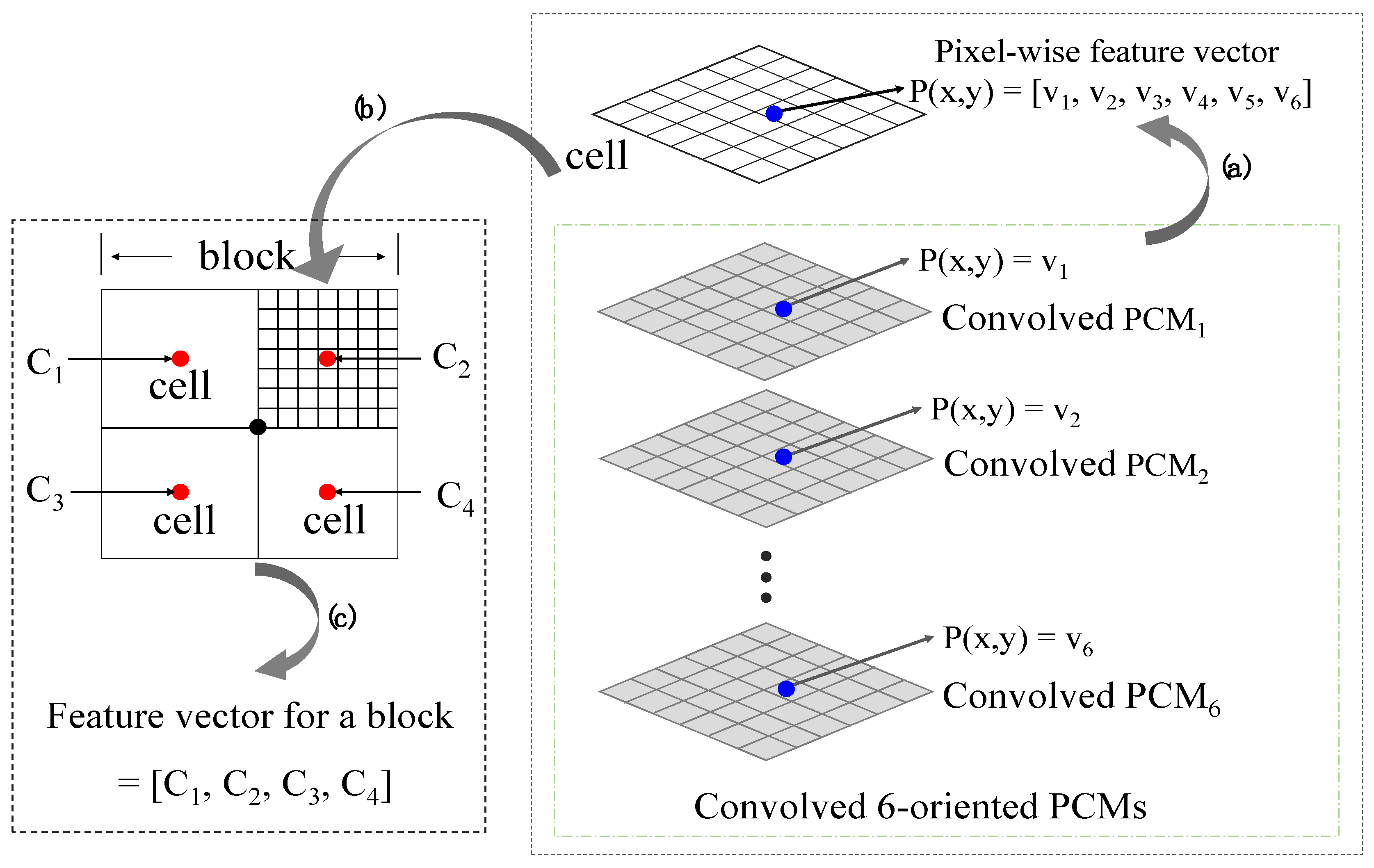 Remotesensing 10 01234 g006