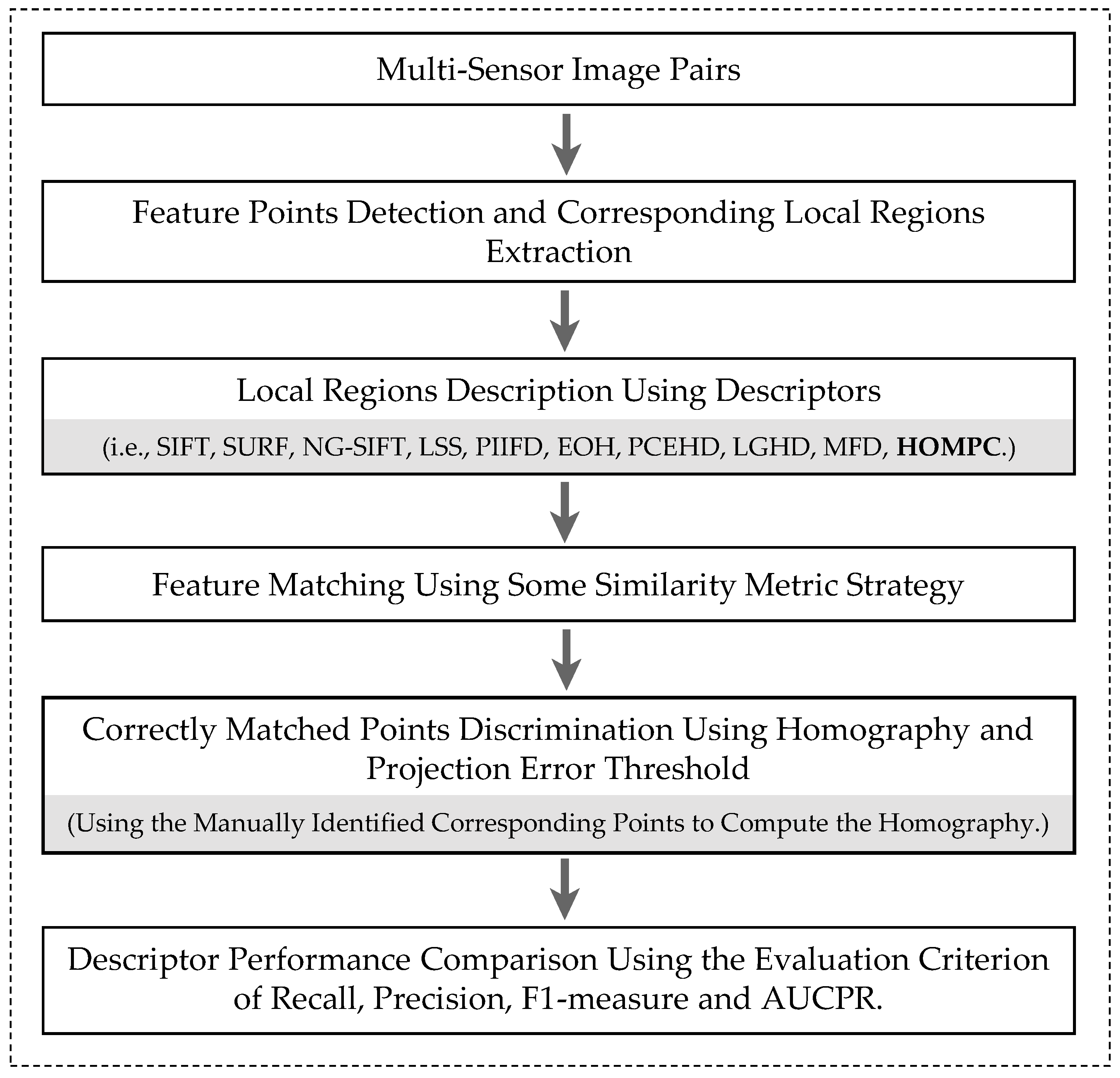 Remotesensing 10 01234 g007