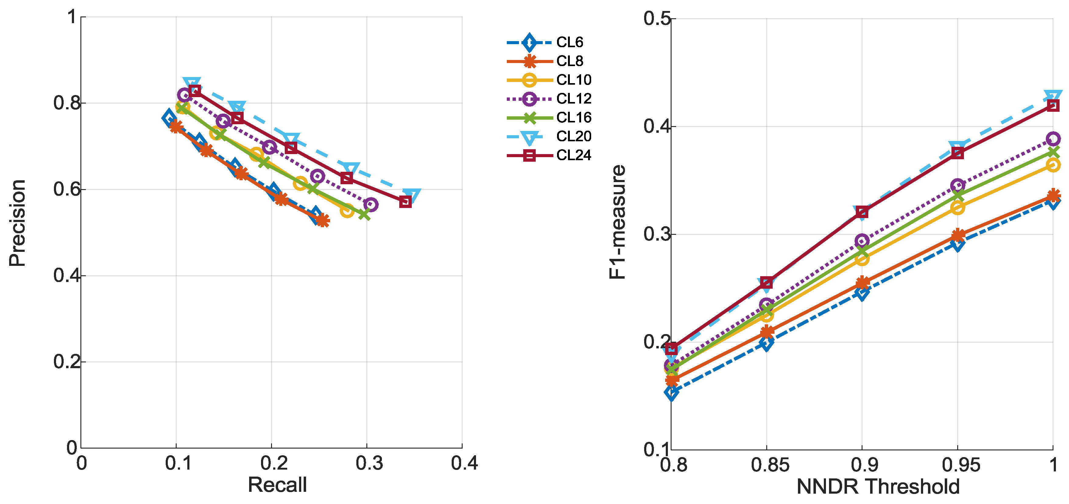 Remotesensing 10 01234 g009