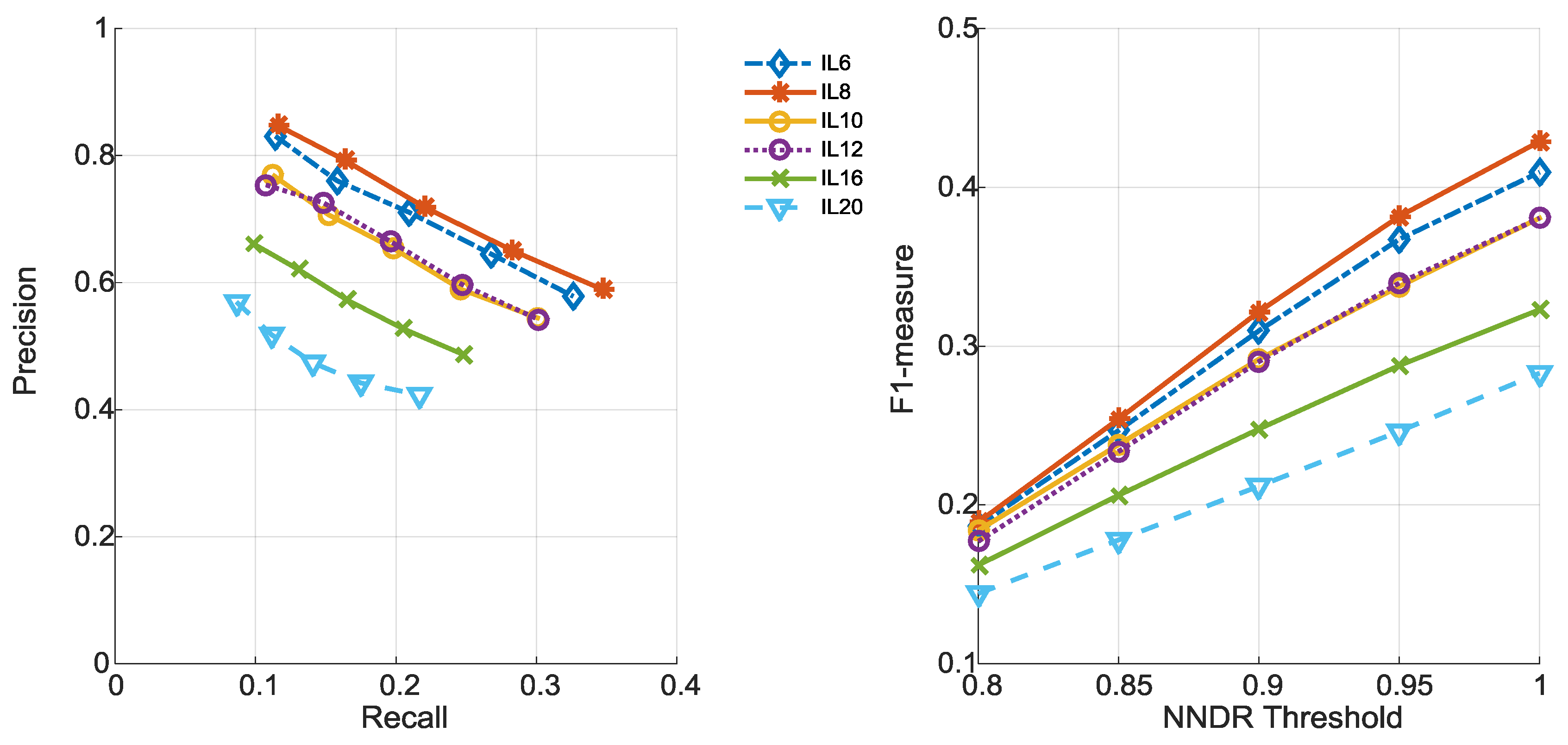 Remotesensing 10 01234 g010