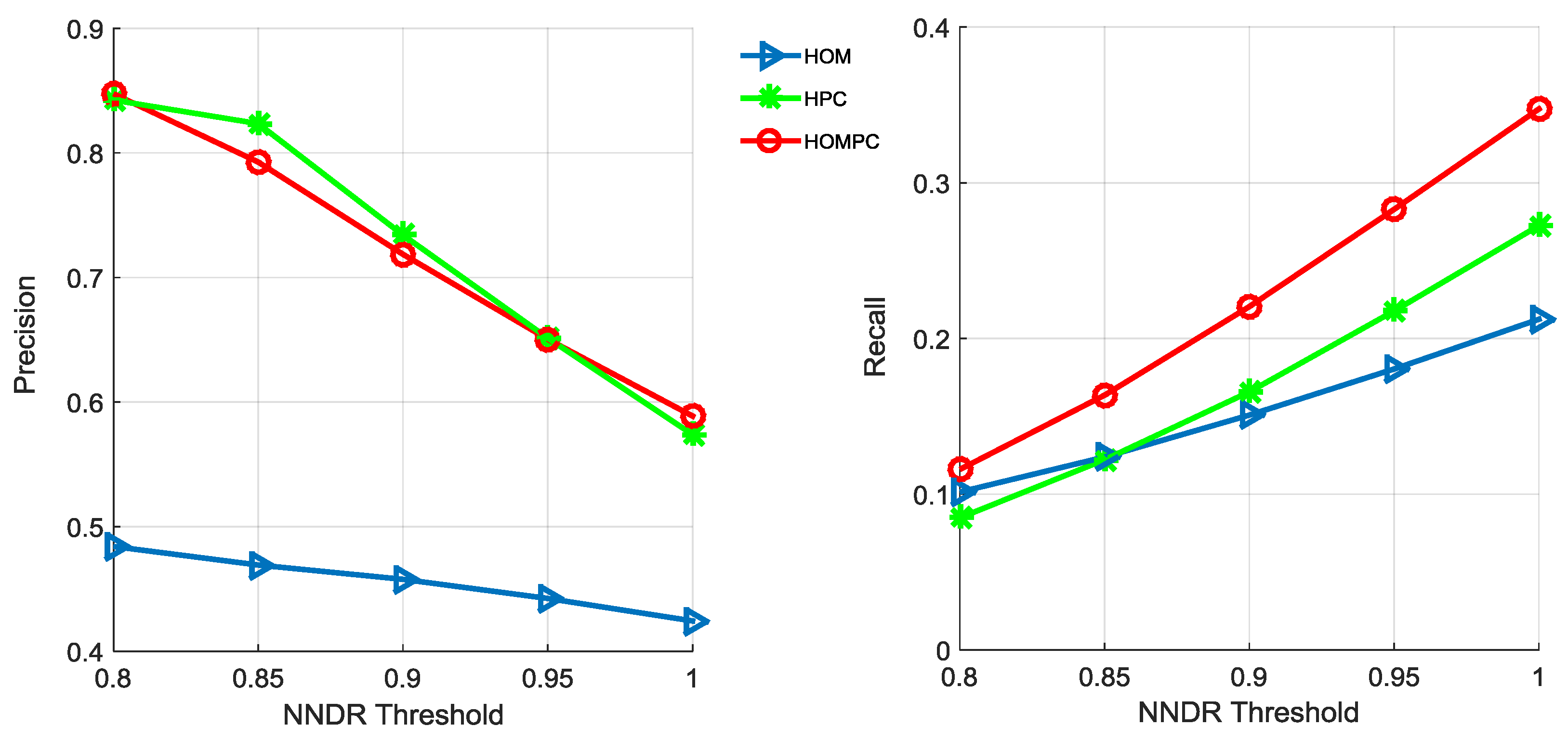 Remotesensing 10 01234 g011