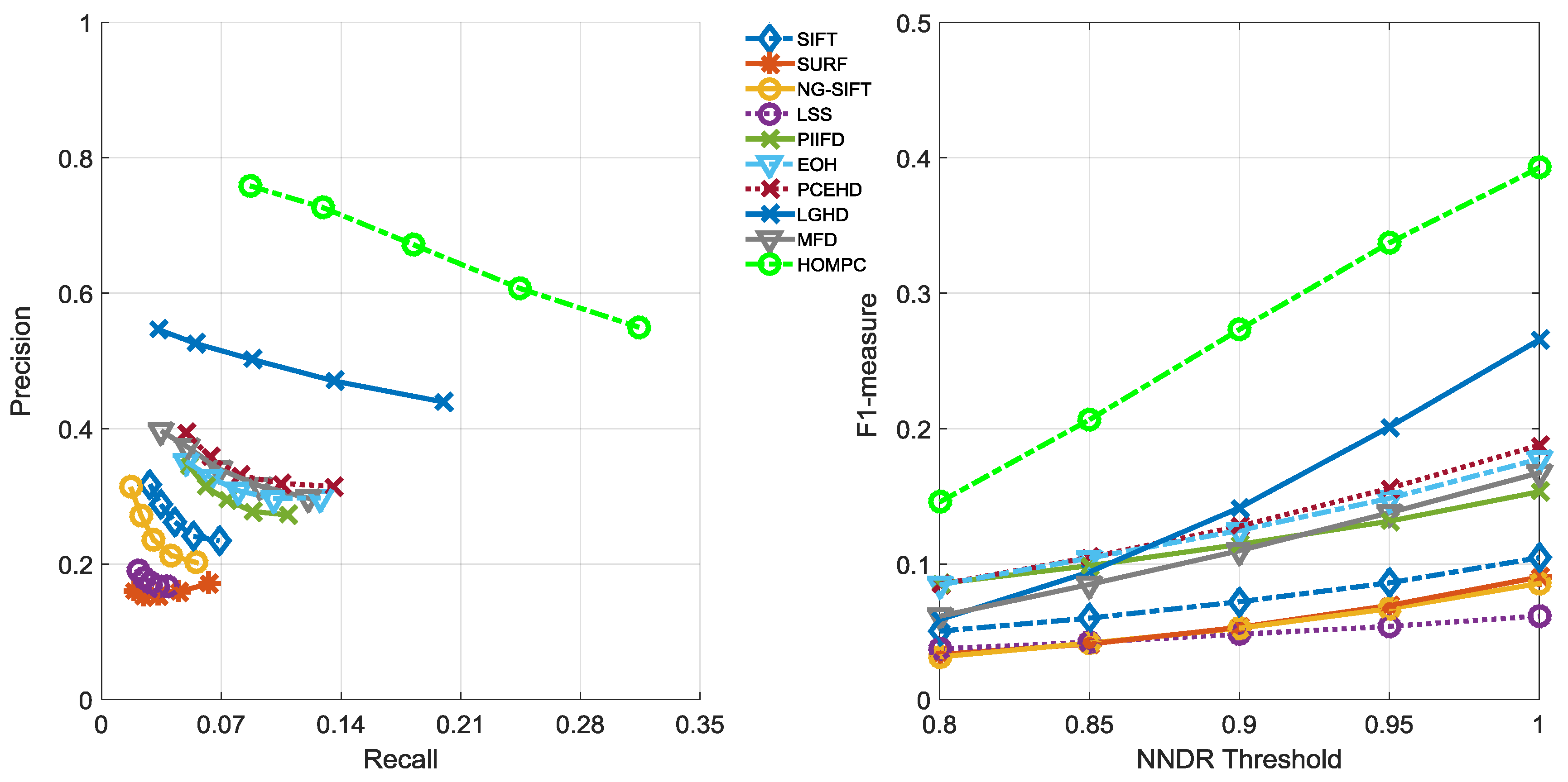Remotesensing 10 01234 g014