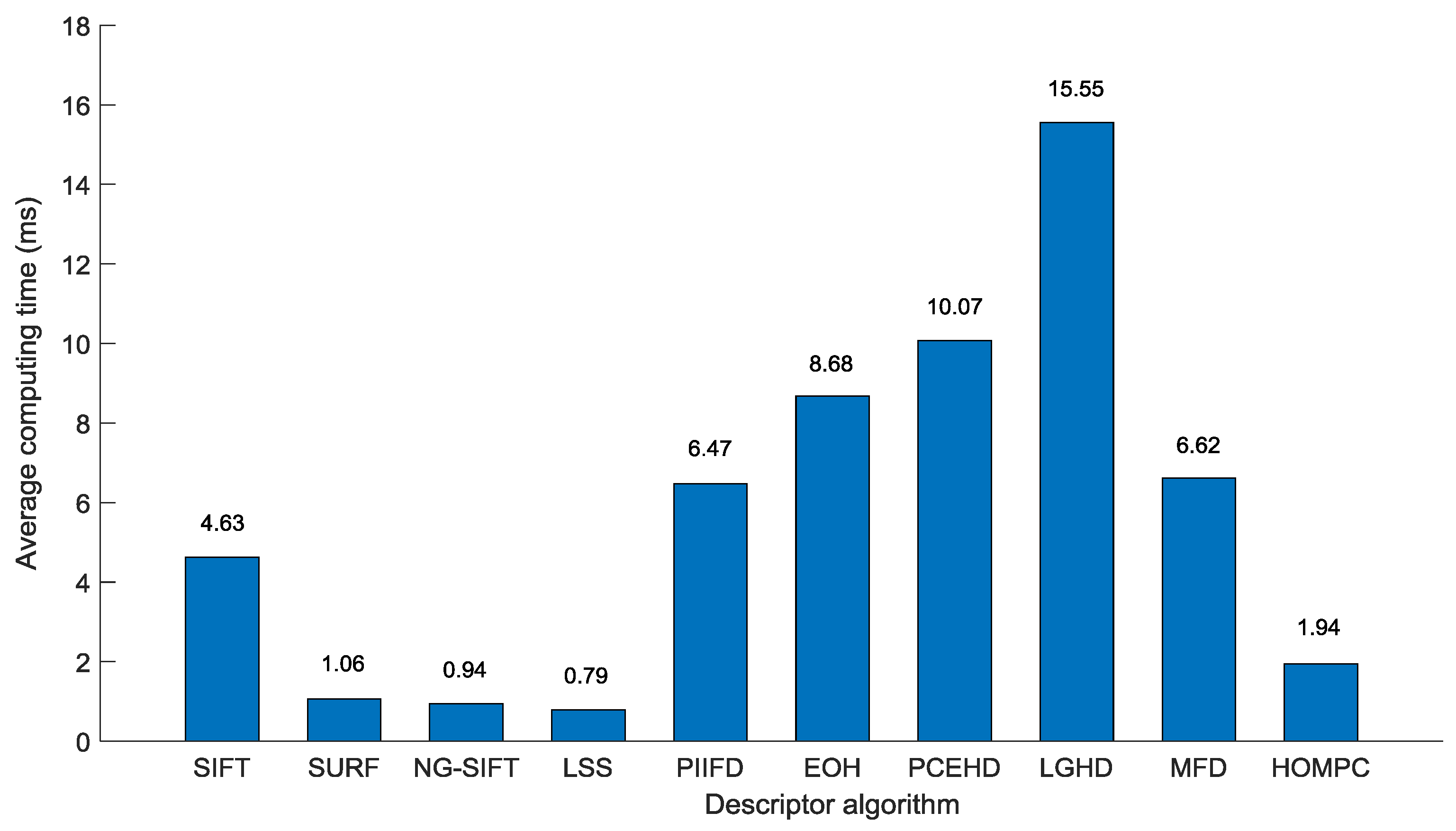 Remotesensing 10 01234 g022