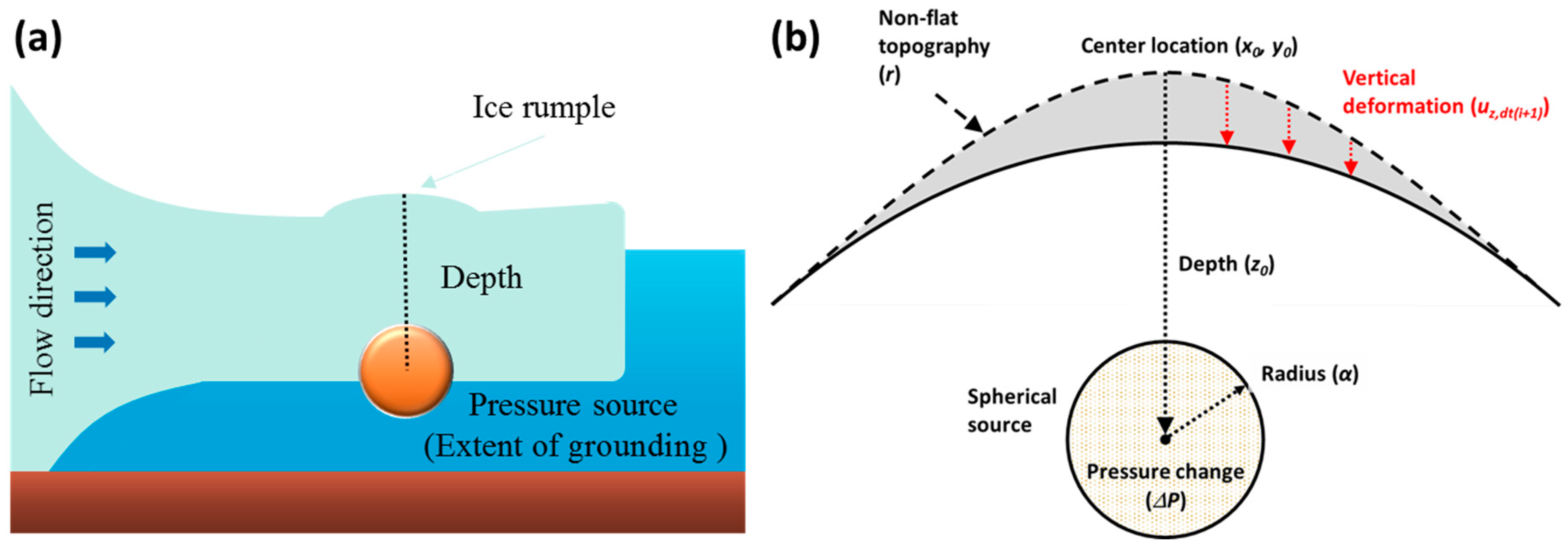 Remotesensing 10 01236 g002