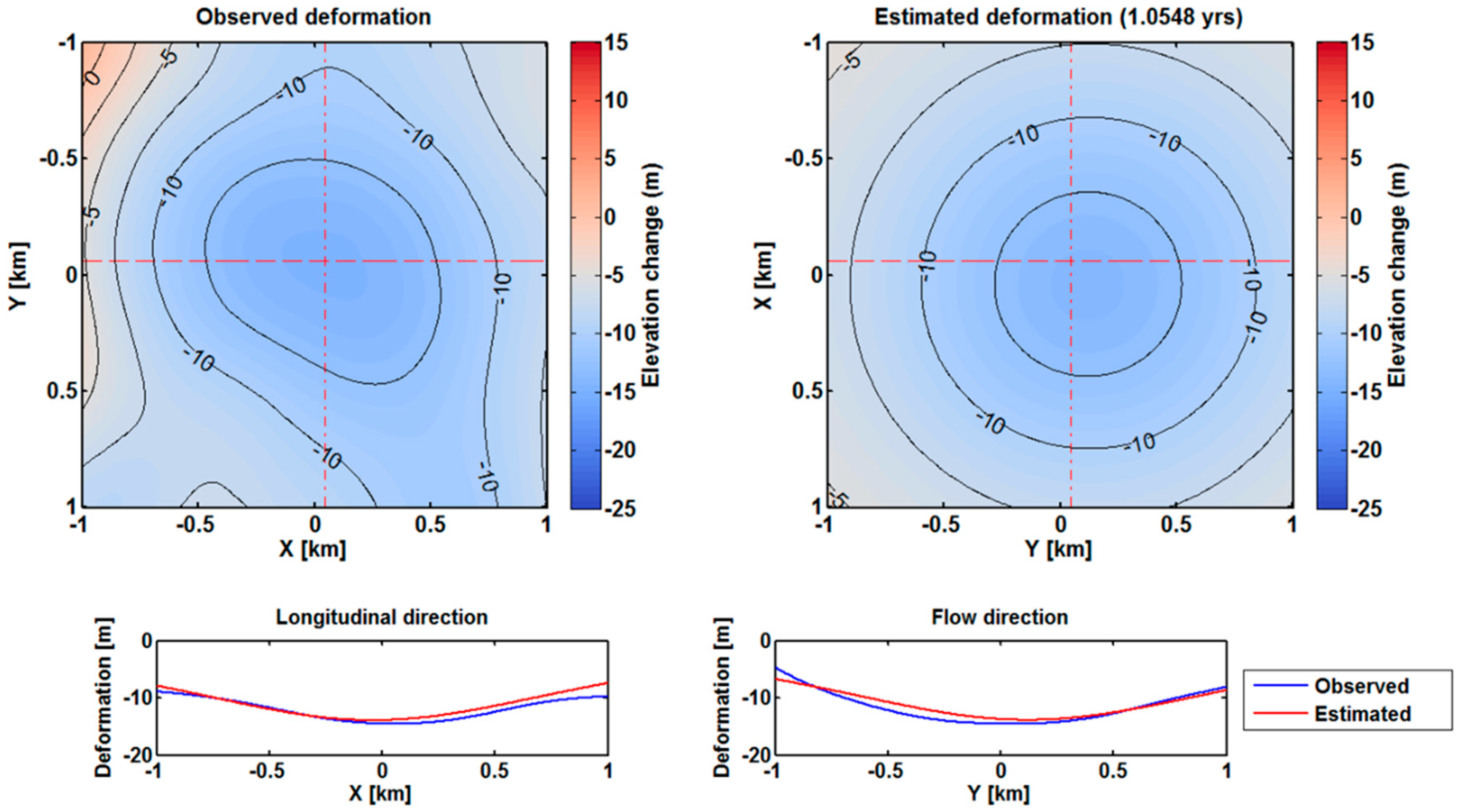 Remotesensing 10 01236 g005