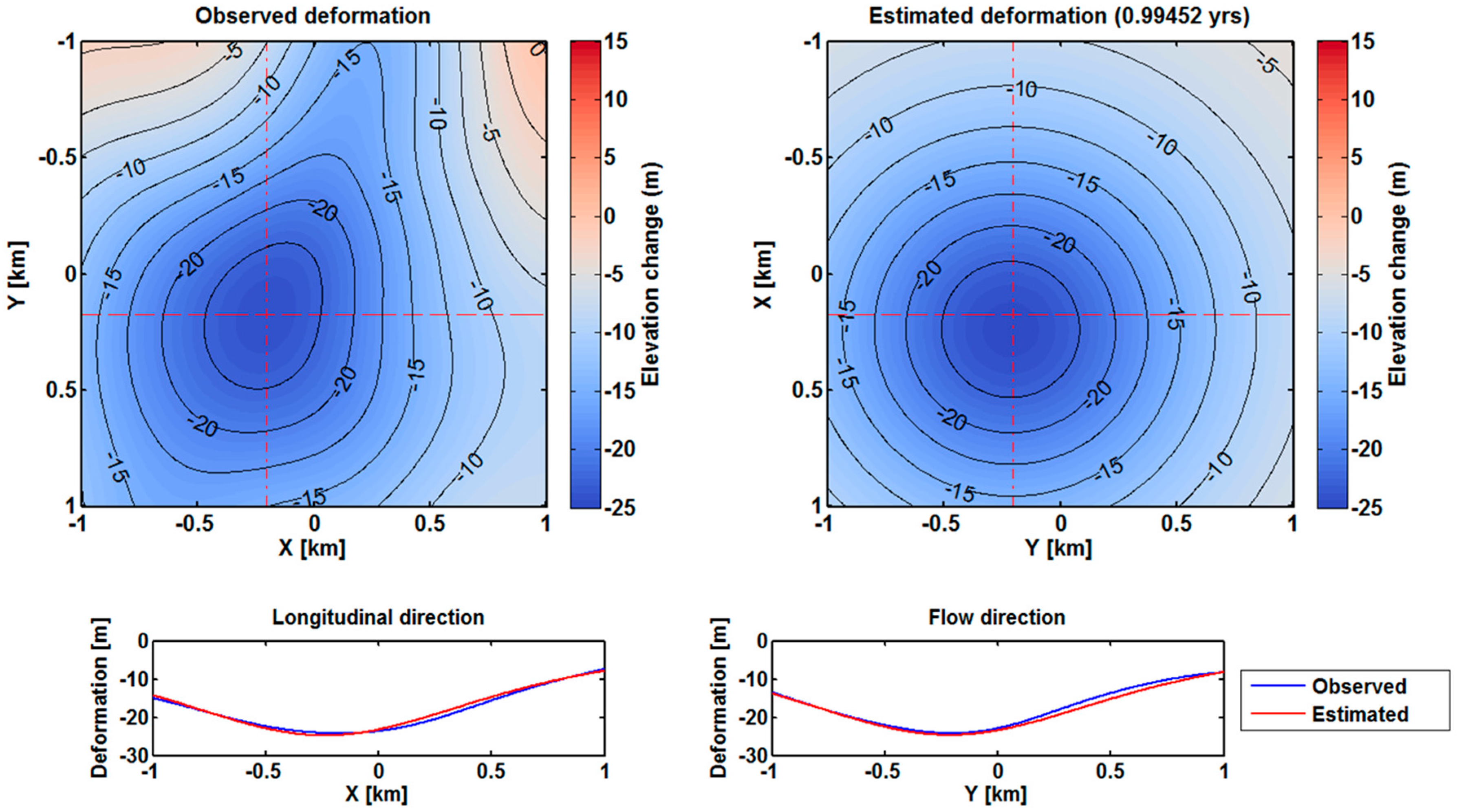 Remotesensing 10 01236 g006