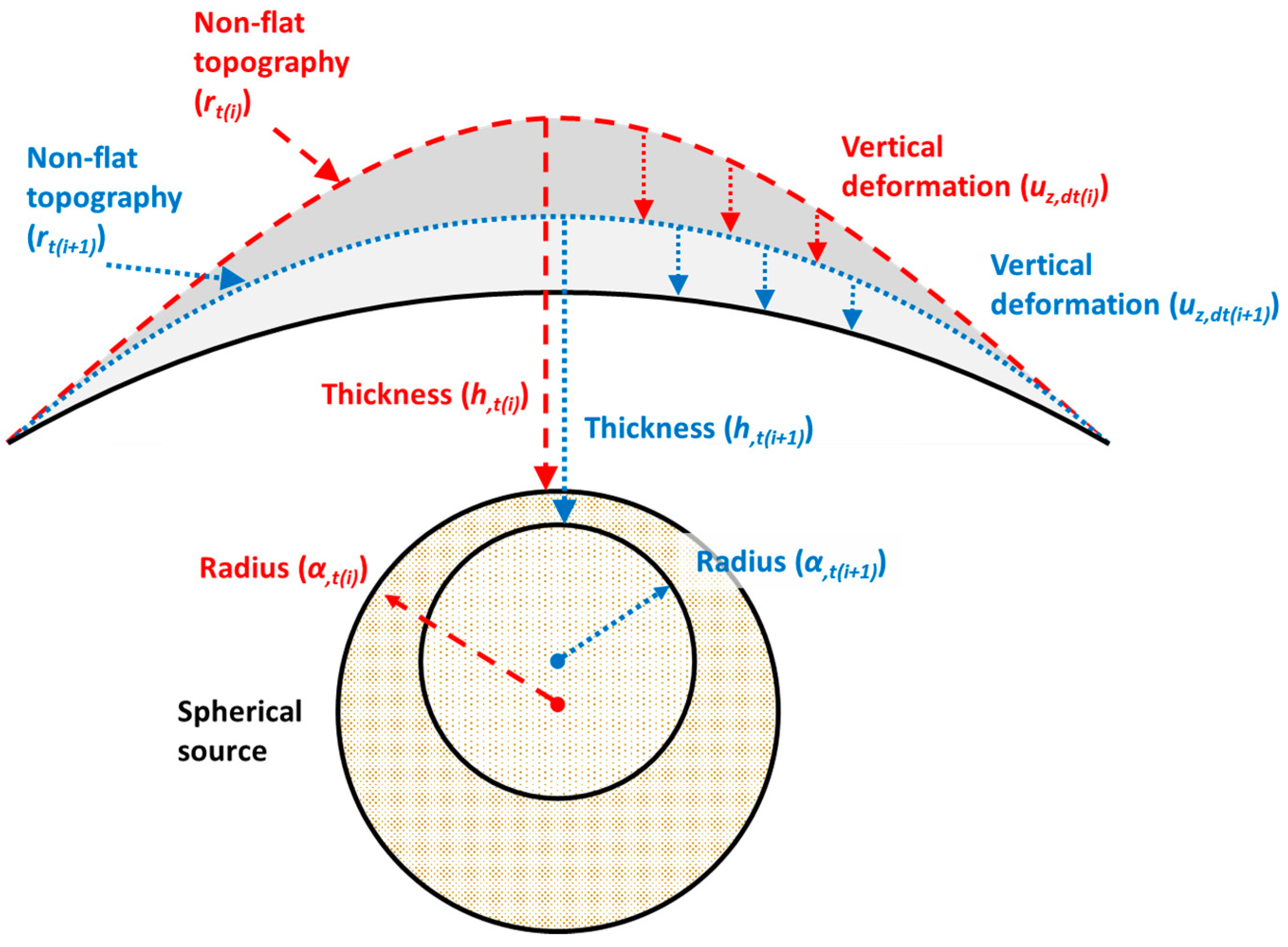 Remotesensing 10 01236 g008