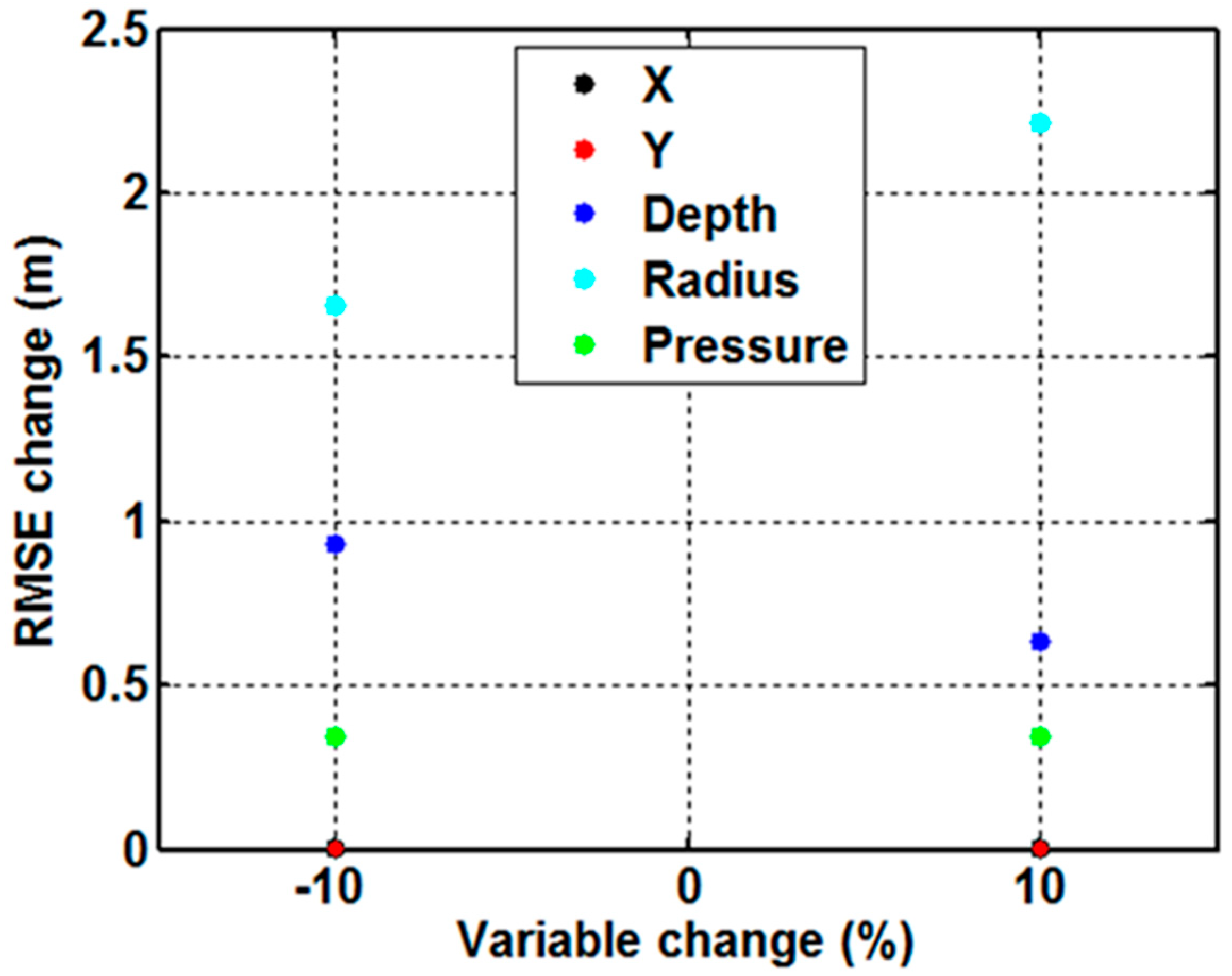 Remotesensing 10 01236 g009