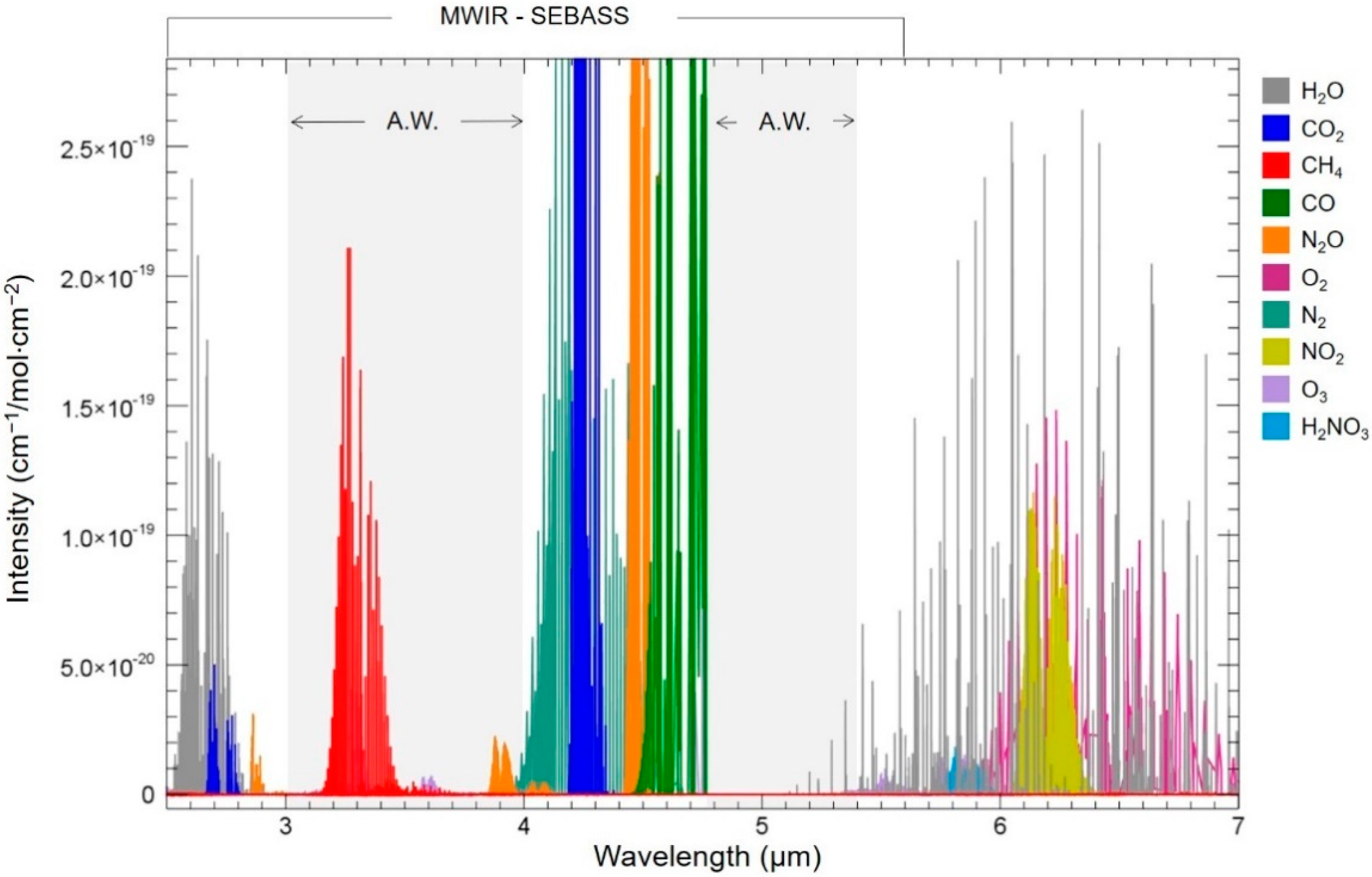 Remotesensing 10 01237 g001