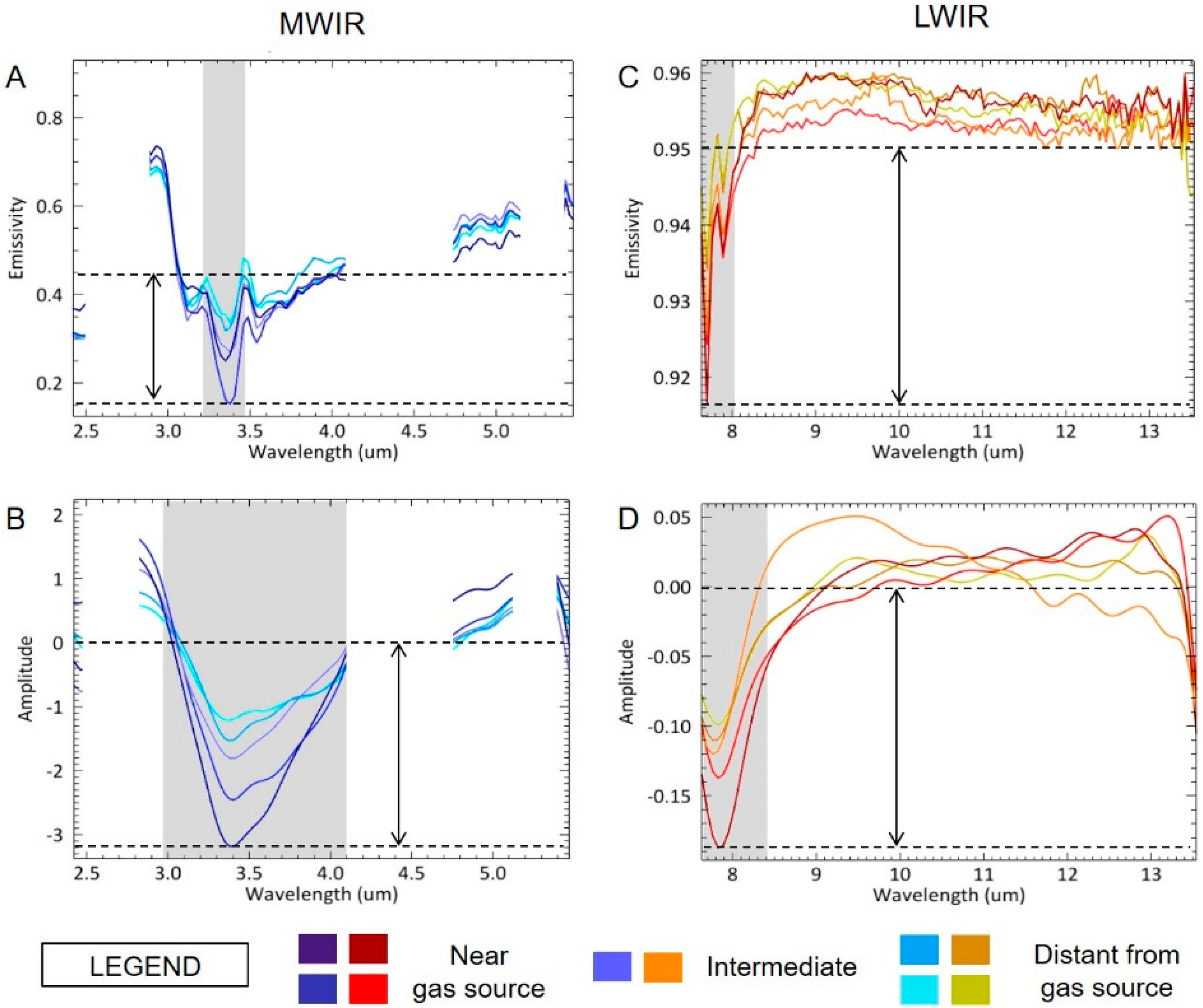 Remotesensing 10 01237 g008