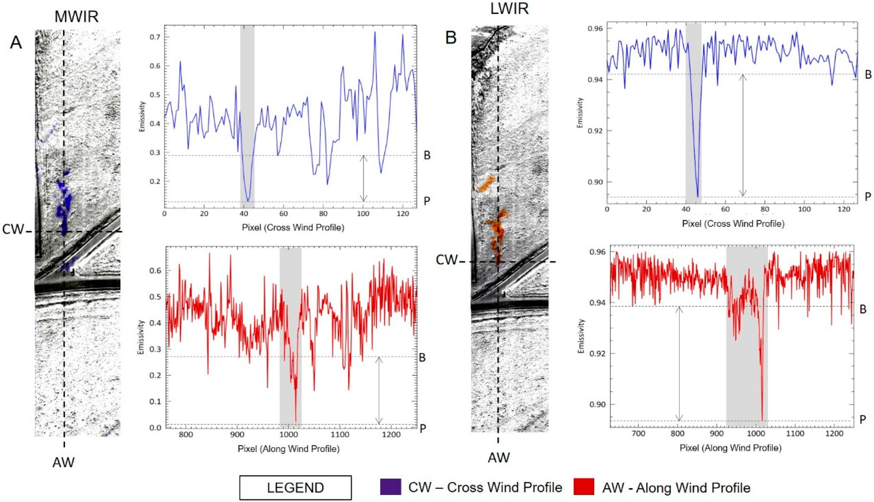Remotesensing 10 01237 g009