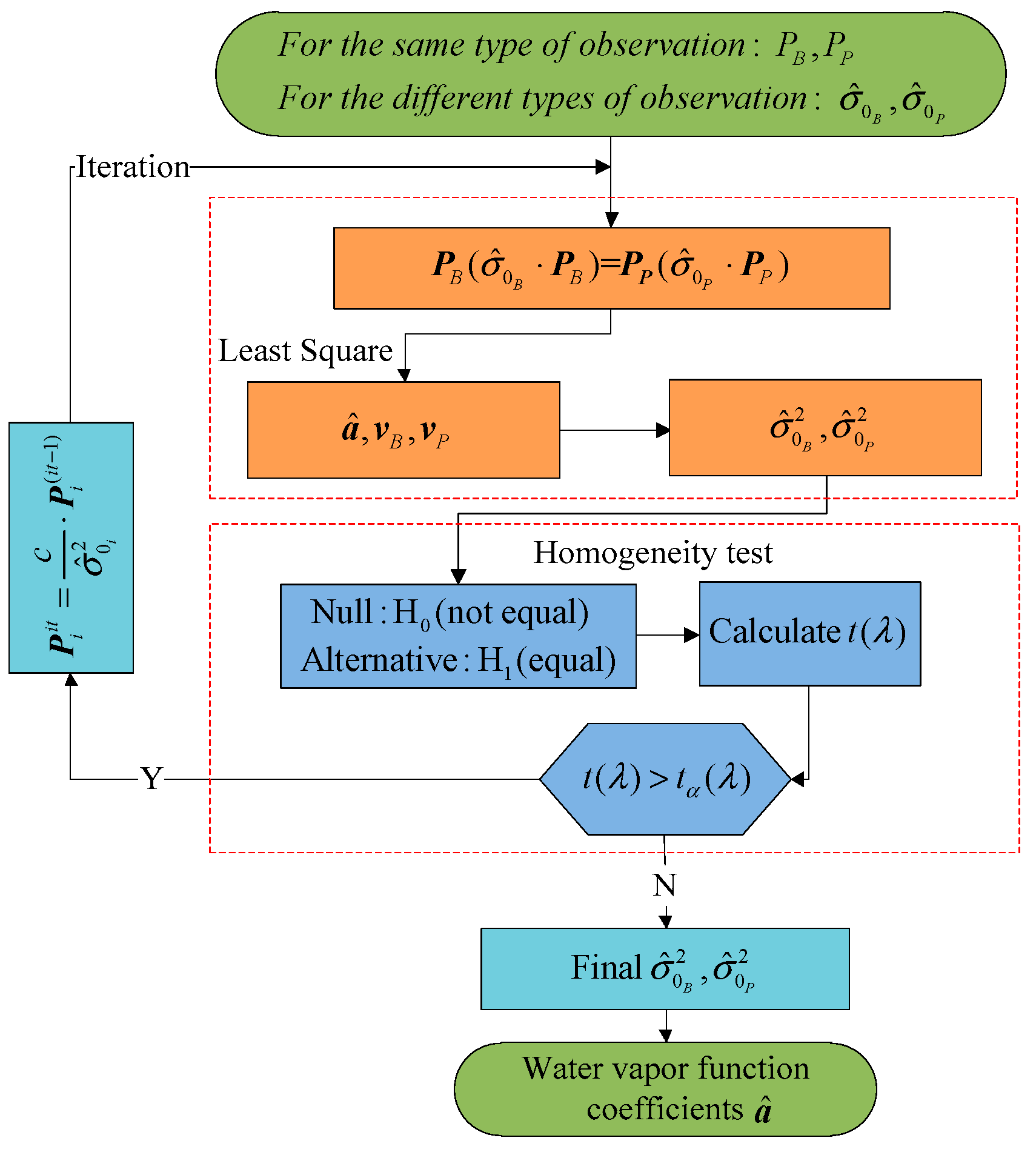 Remotesensing 10 01241 g002 Remotesensing 10 01241 g002