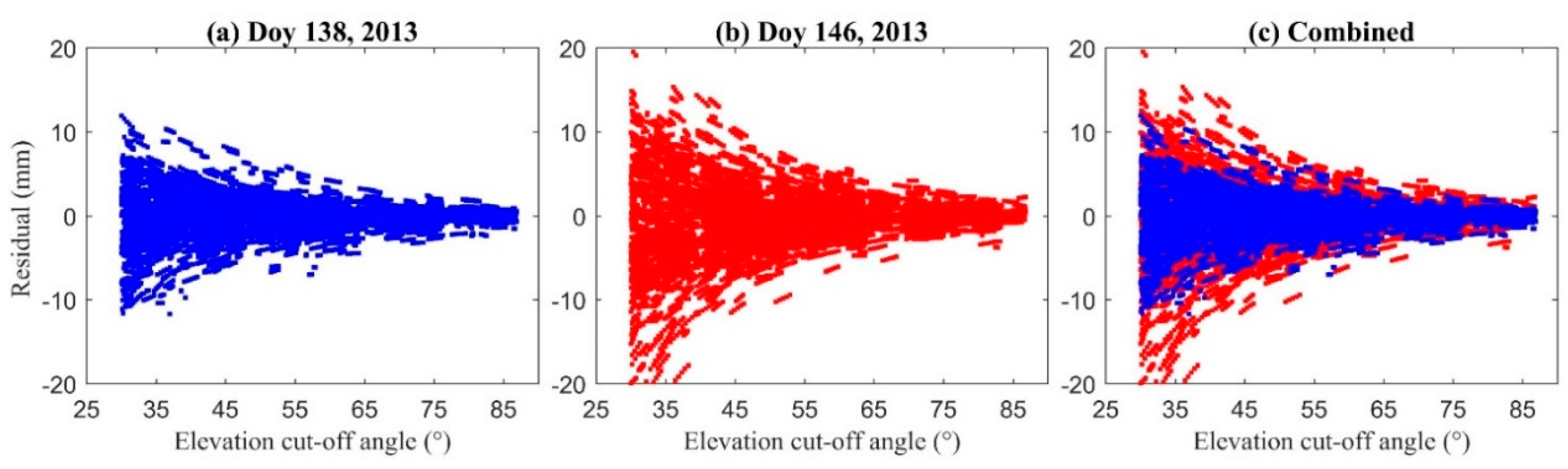 Remotesensing 10 01241 g005 Remotesensing 10 01241 g005