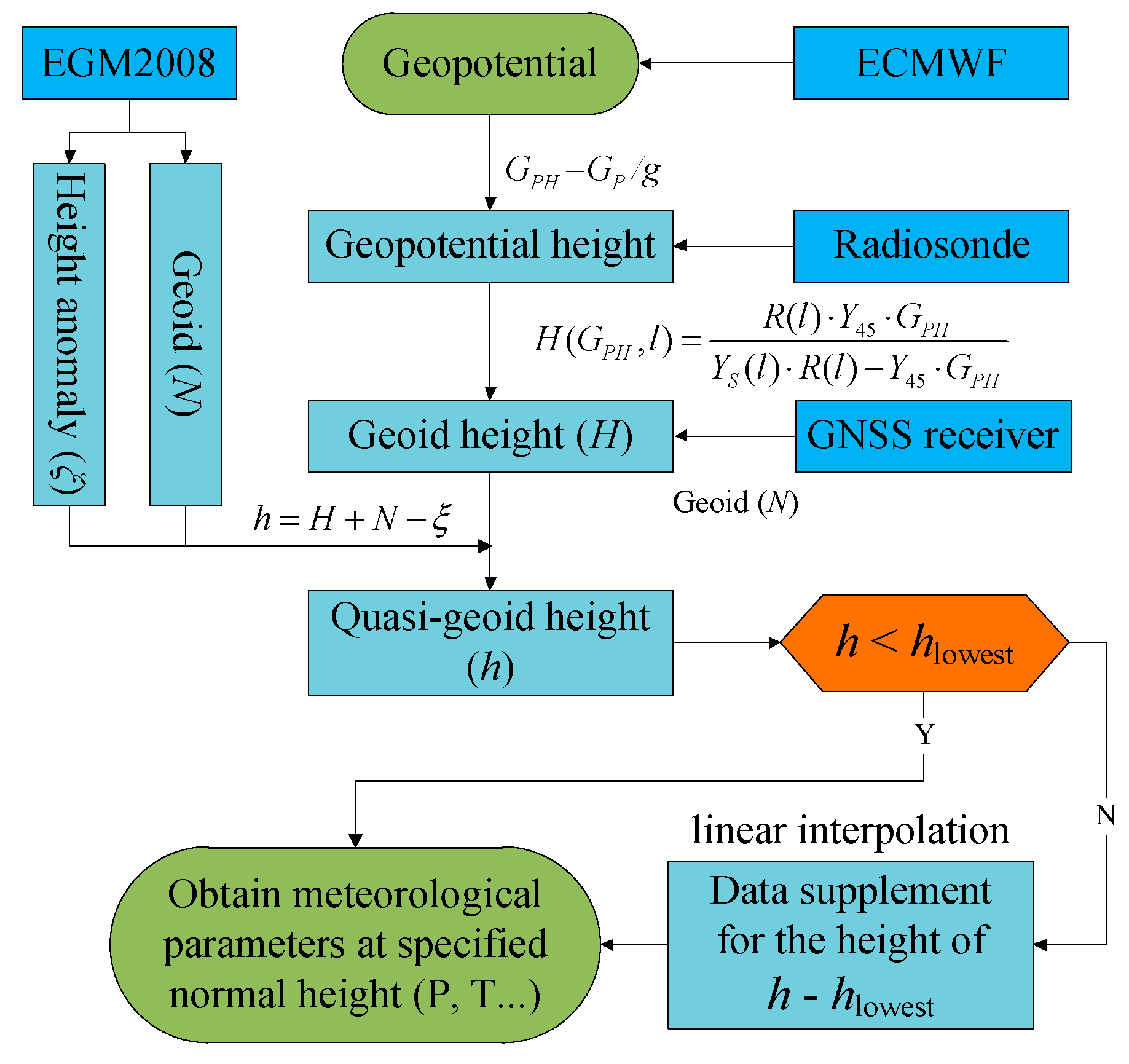 Remotesensing 10 01241 g008 Remotesensing 10 01241 g008