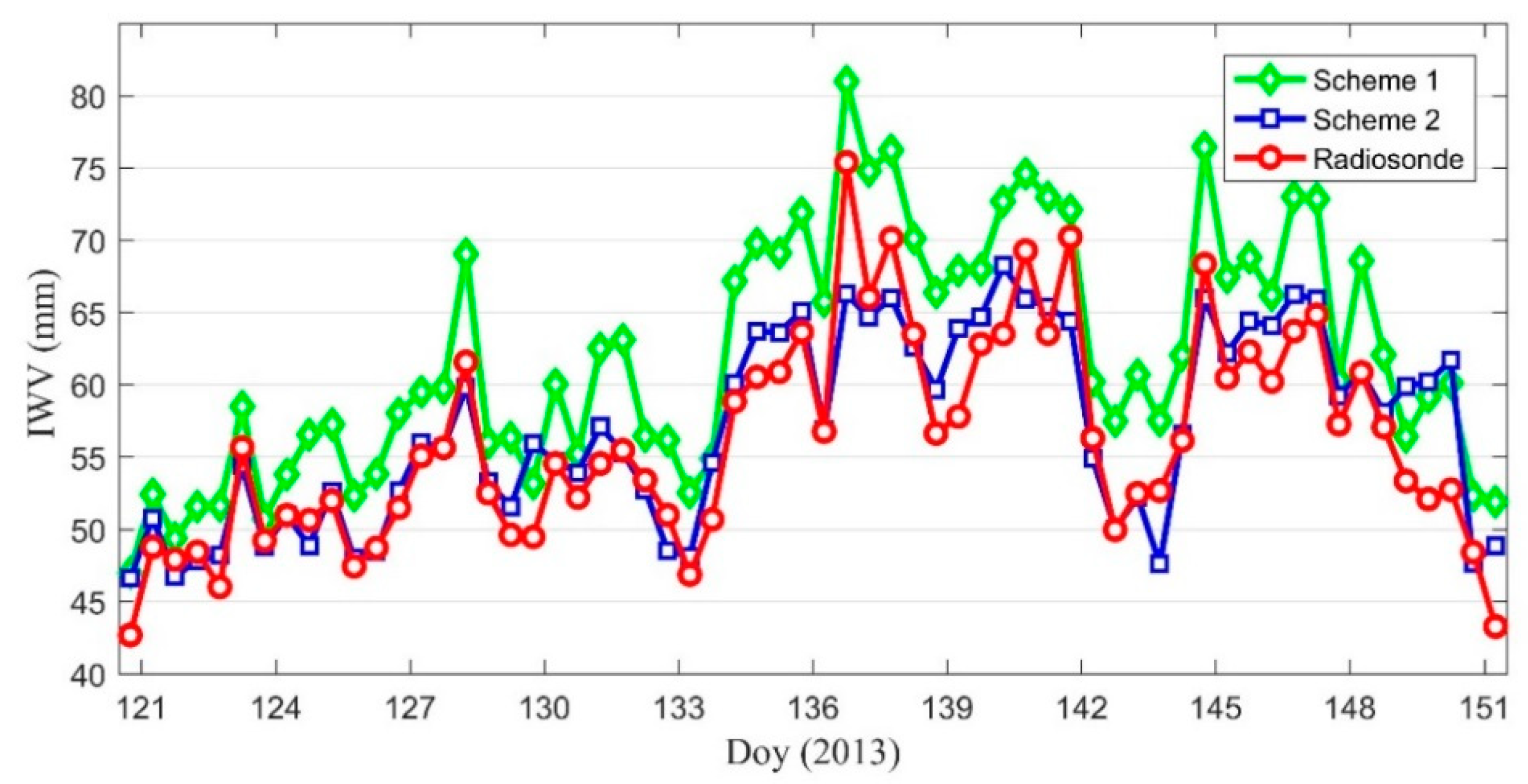 Remotesensing 10 01241 g009 Remotesensing 10 01241 g009