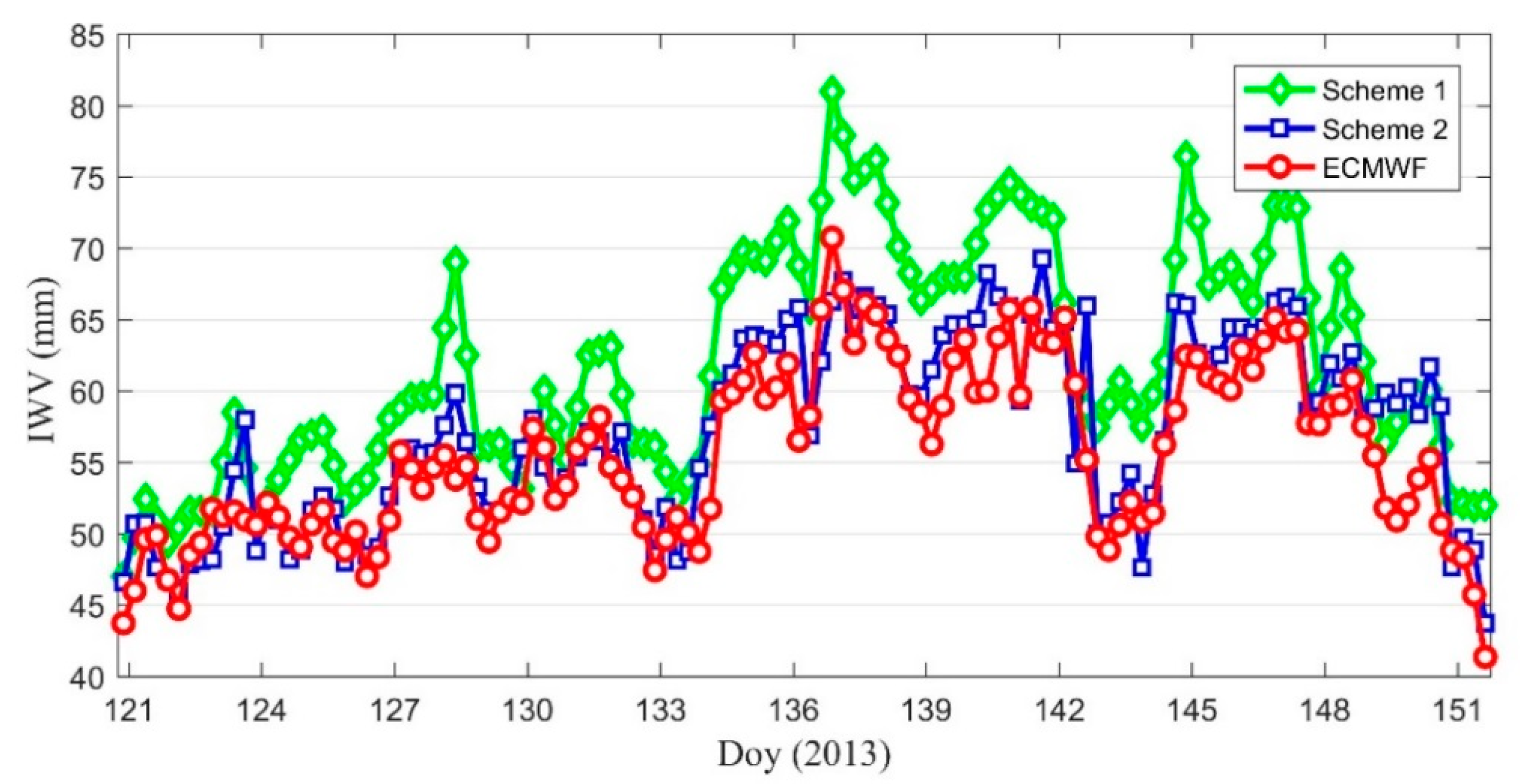 Remotesensing 10 01241 g010 Remotesensing 10 01241 g010